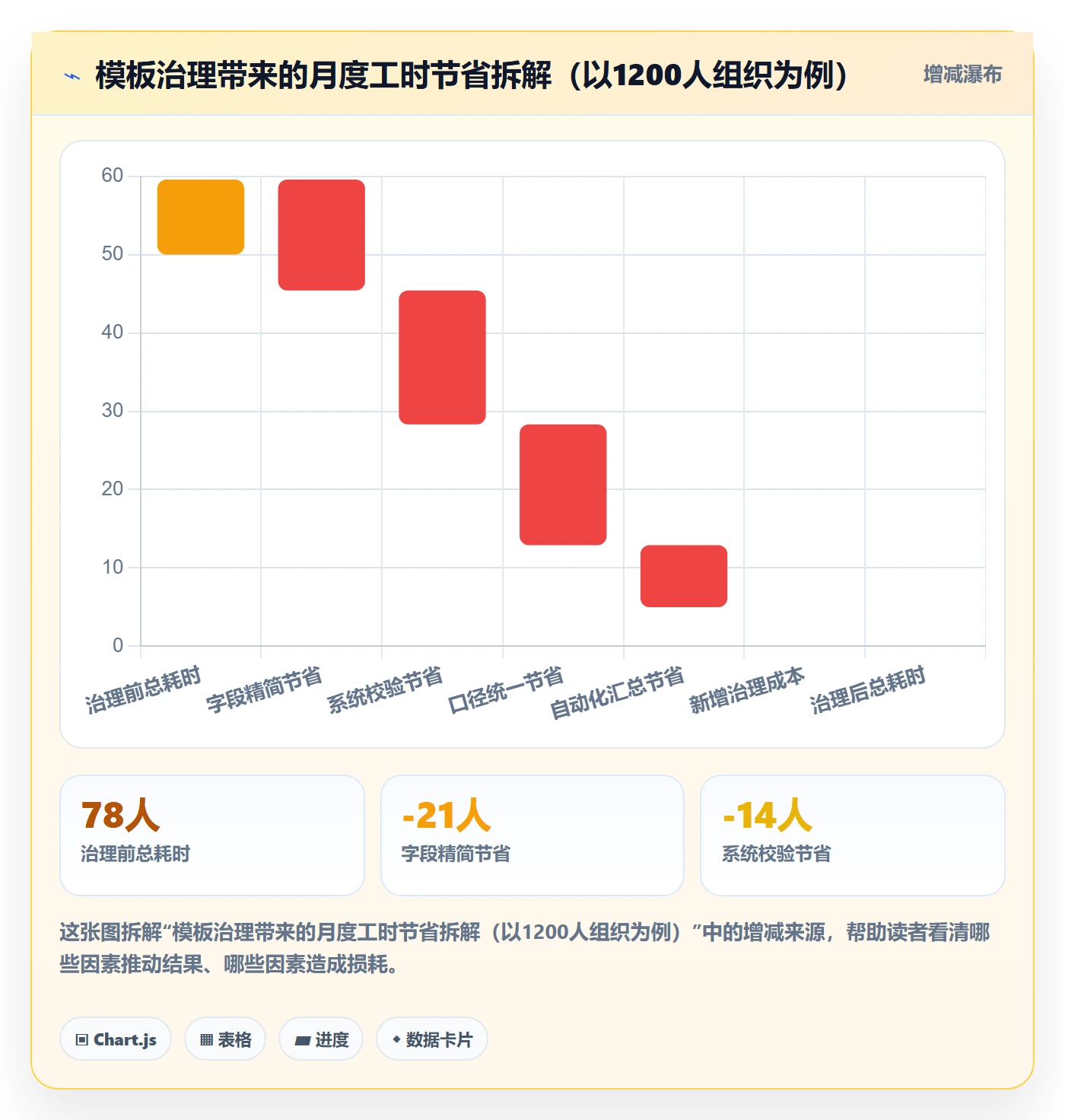 项目模板项目模板教程:PMO数据分析,避坑指南