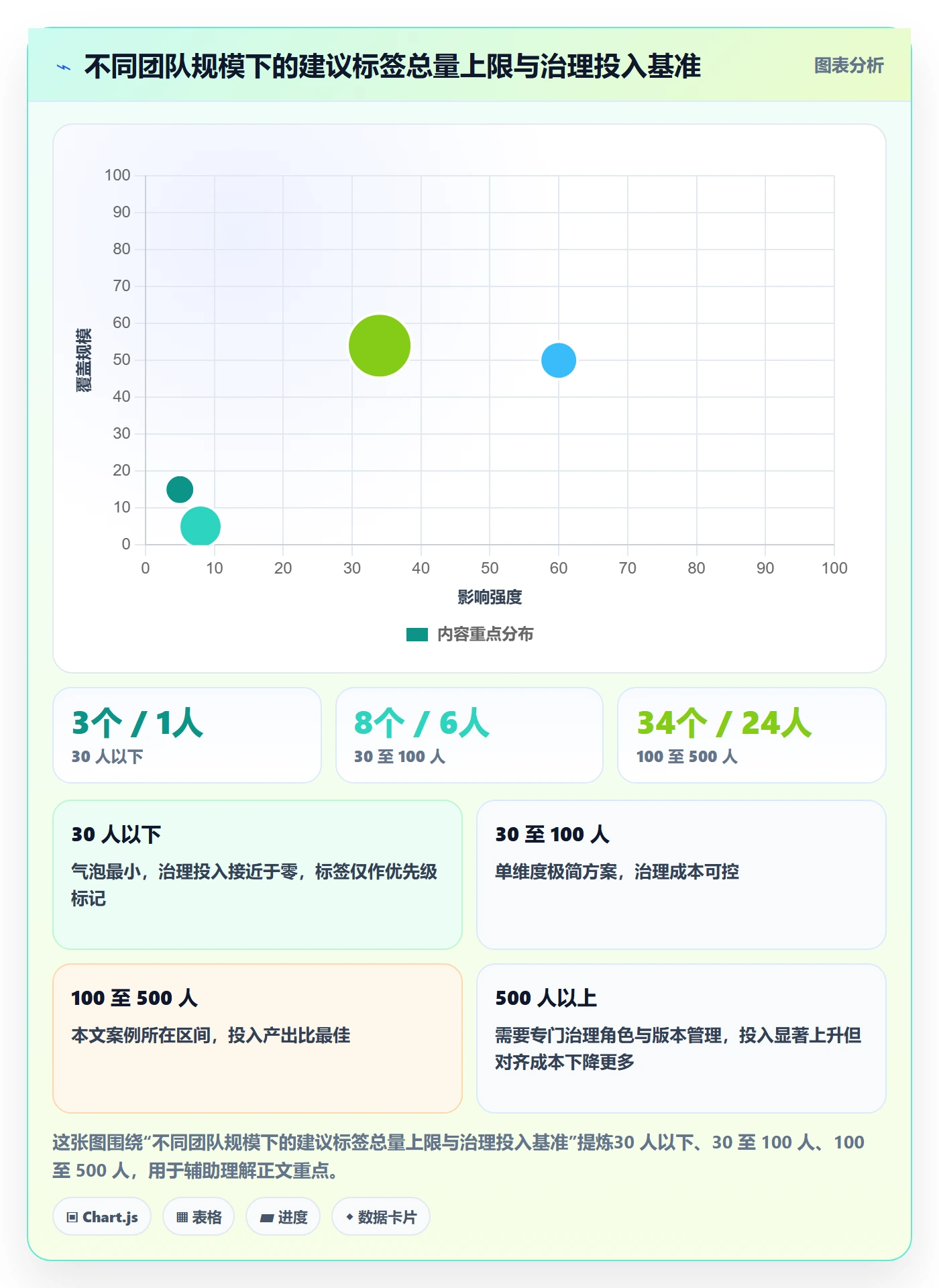 标签落地方案:产品经理开展任务属性的协同管理案例解析