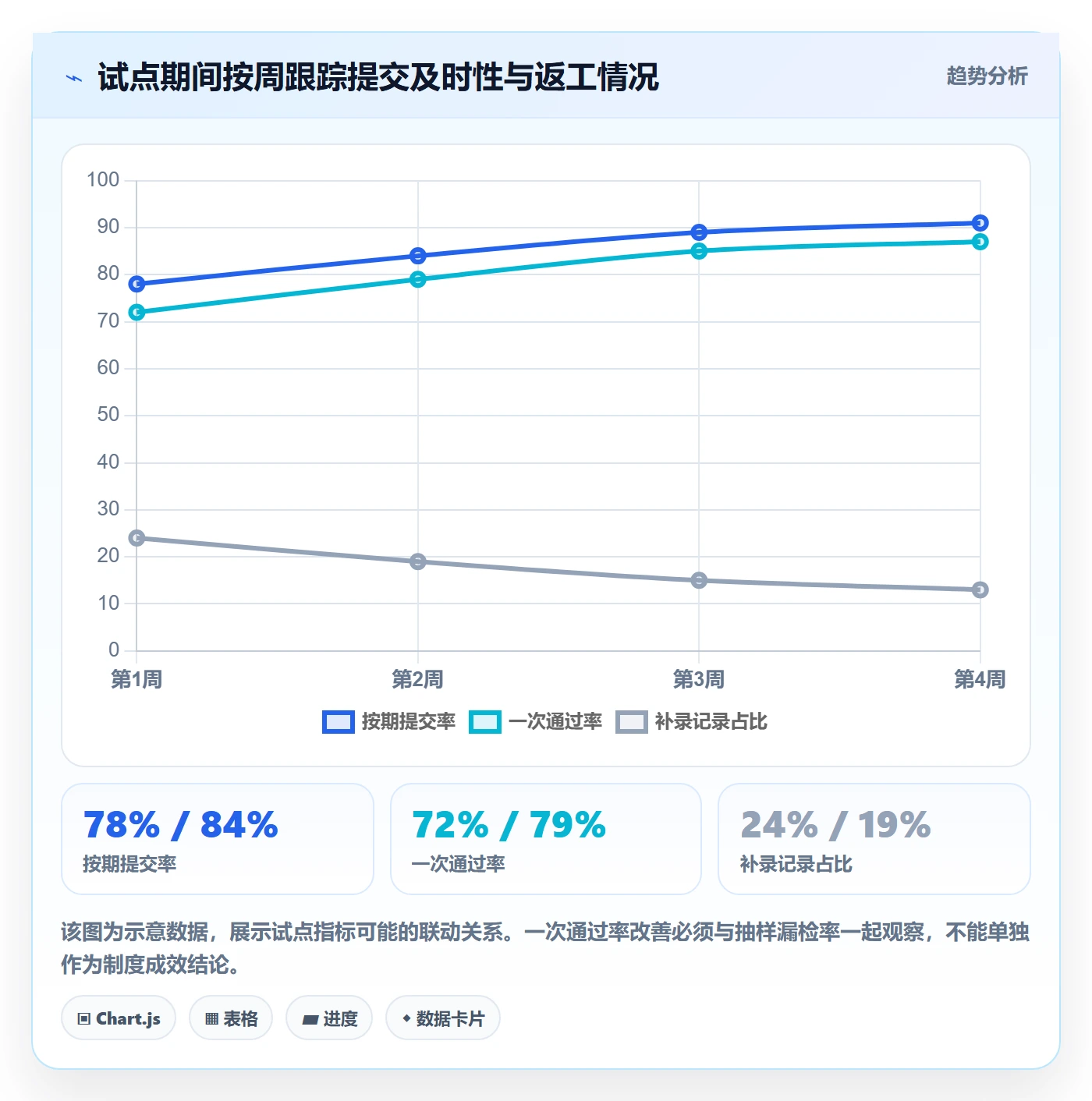 审批实操方法：跨部门团队提升工时表效率的制度设计方法与模板