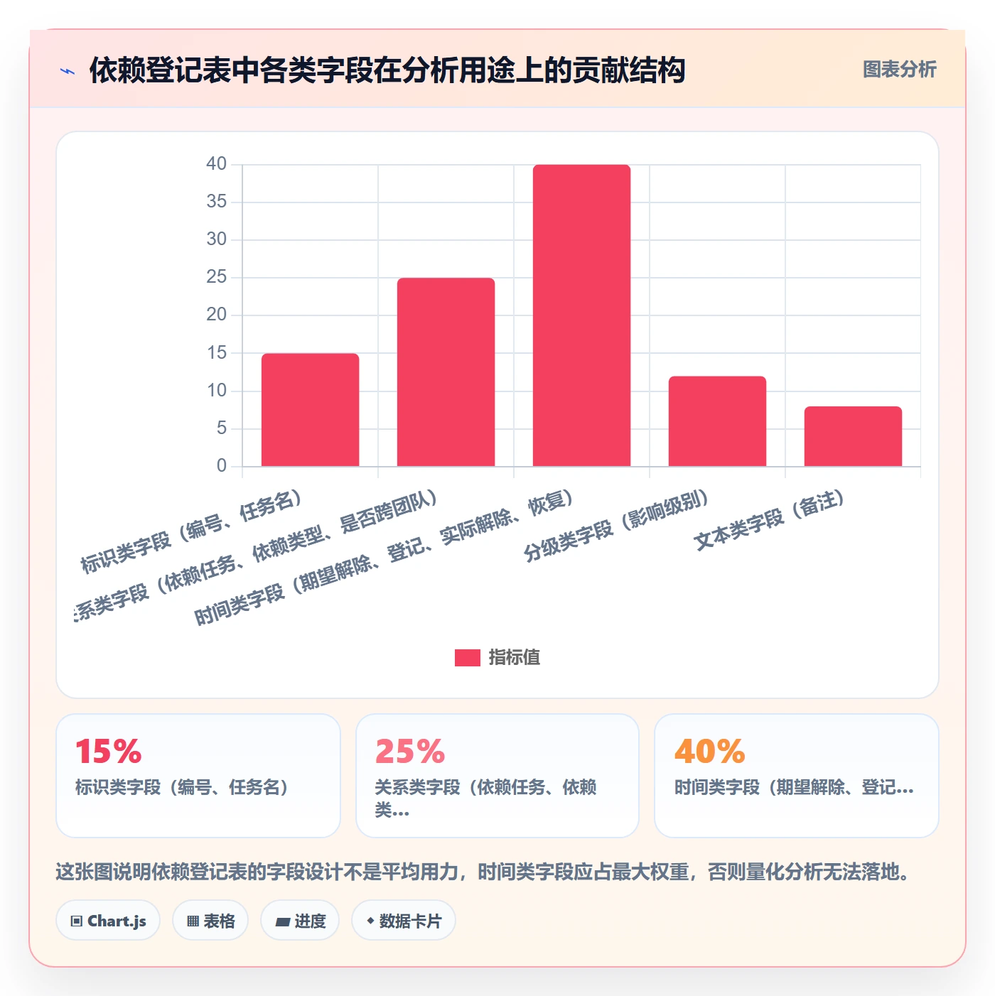 FS实操方法：研发团队提升任务依赖效率的数据分析方法与模板