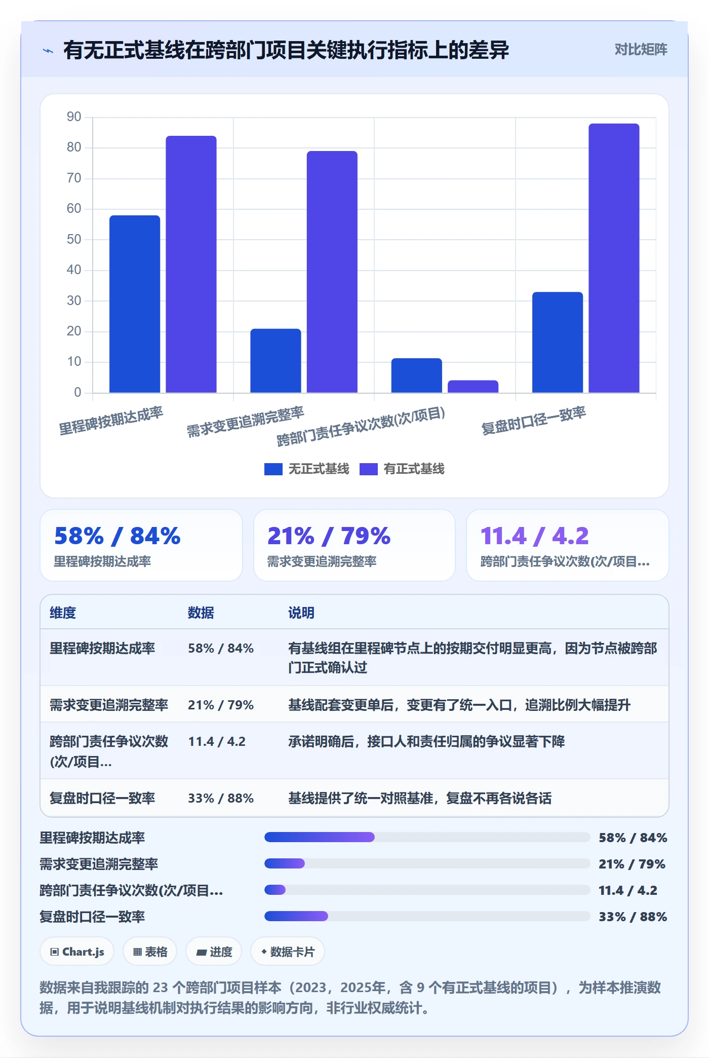 计划基线怎么做？跨部门团队协同管理：项目规划从0到1