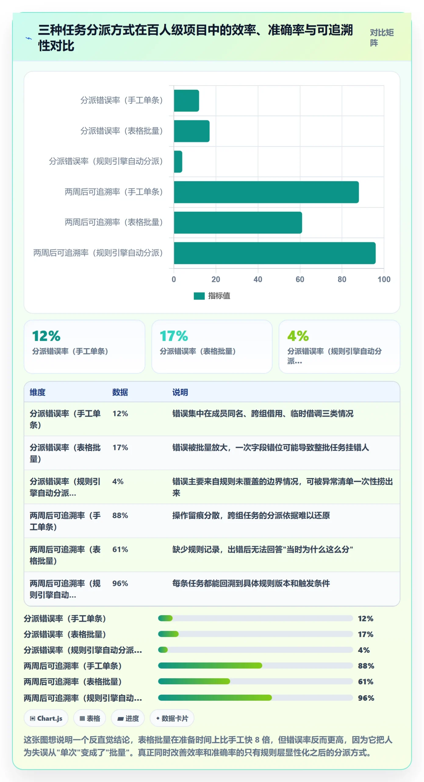 批量分配管理方法大全：项目成员任务分派入门指南落地清单