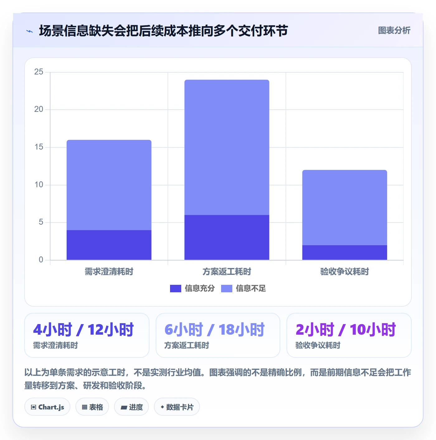 产品需求如何做好场景?PMO流程优化与操作步骤
