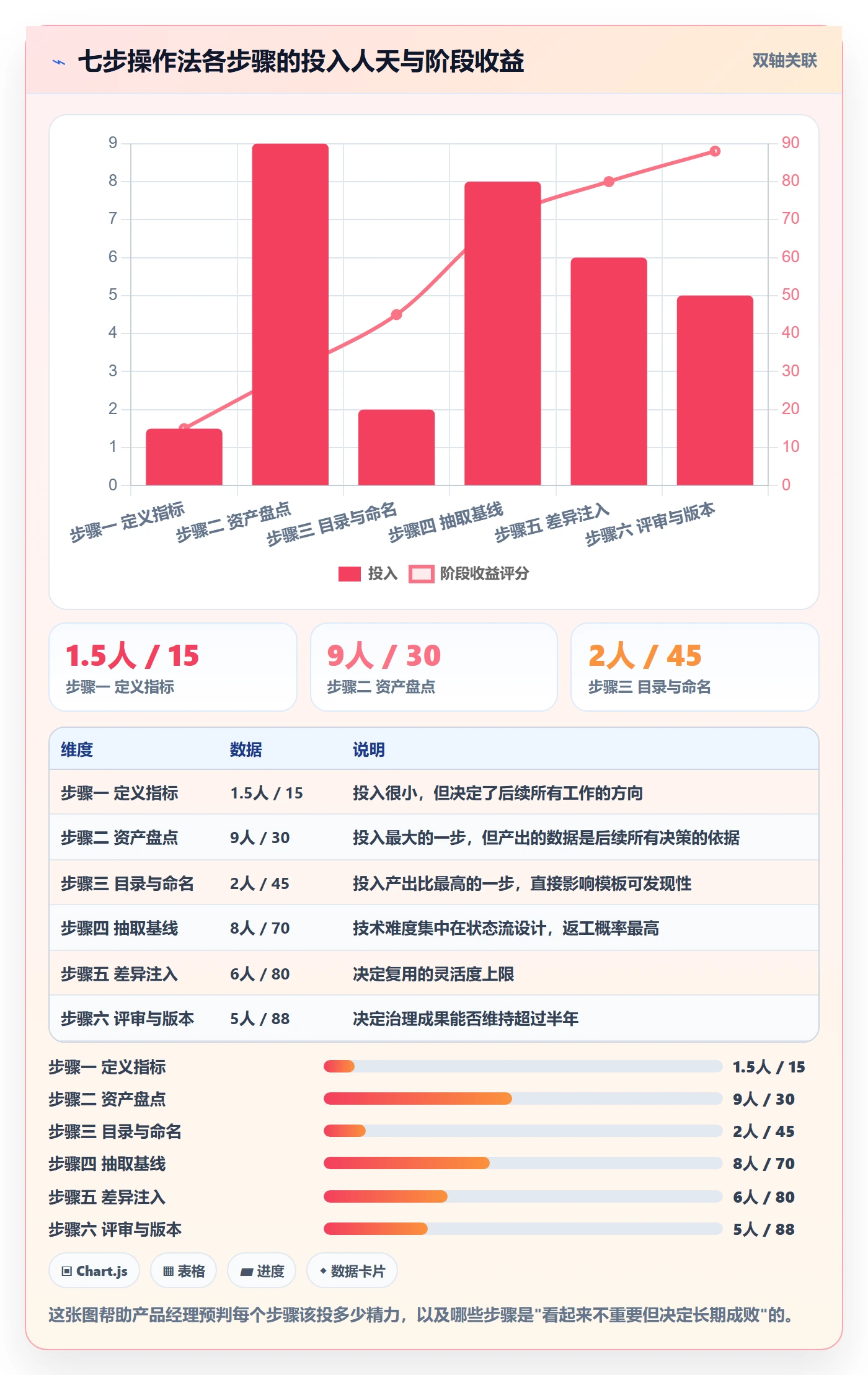 项目模板如何做好模板复用？产品经理实操方法与操作步骤