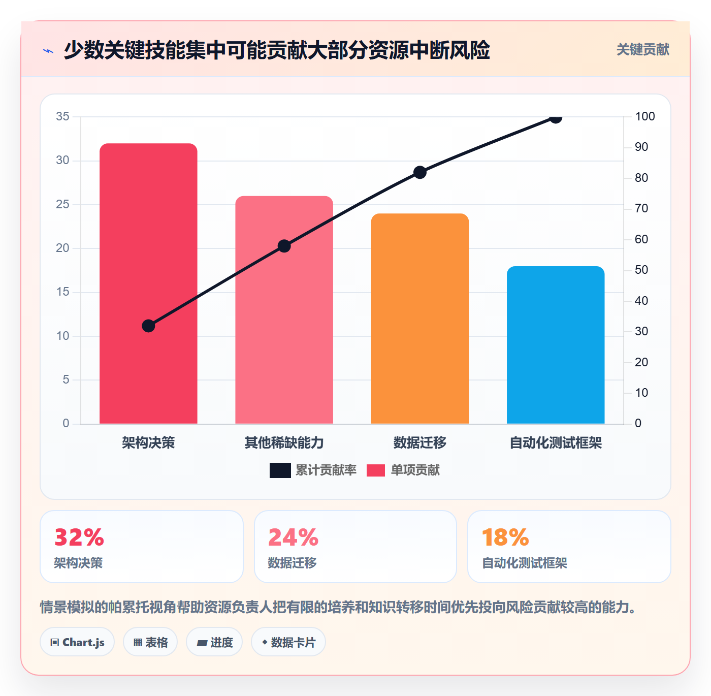 资源池流程与规范:项目经理资源管理最佳实践关键指标
