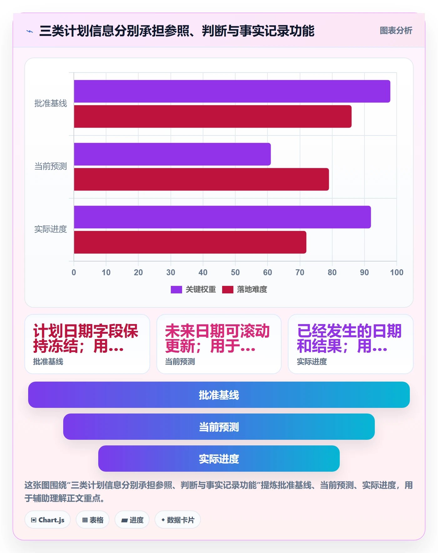 基线对比管理指南:跨部门团队如何做好甘特图,制度设计全流程