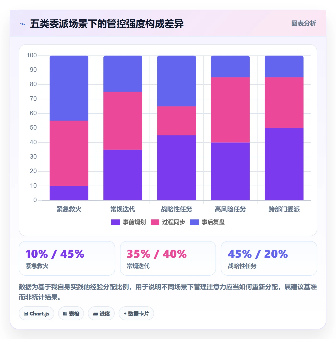 任务分派委派教程：管理层最佳实践，避坑指南