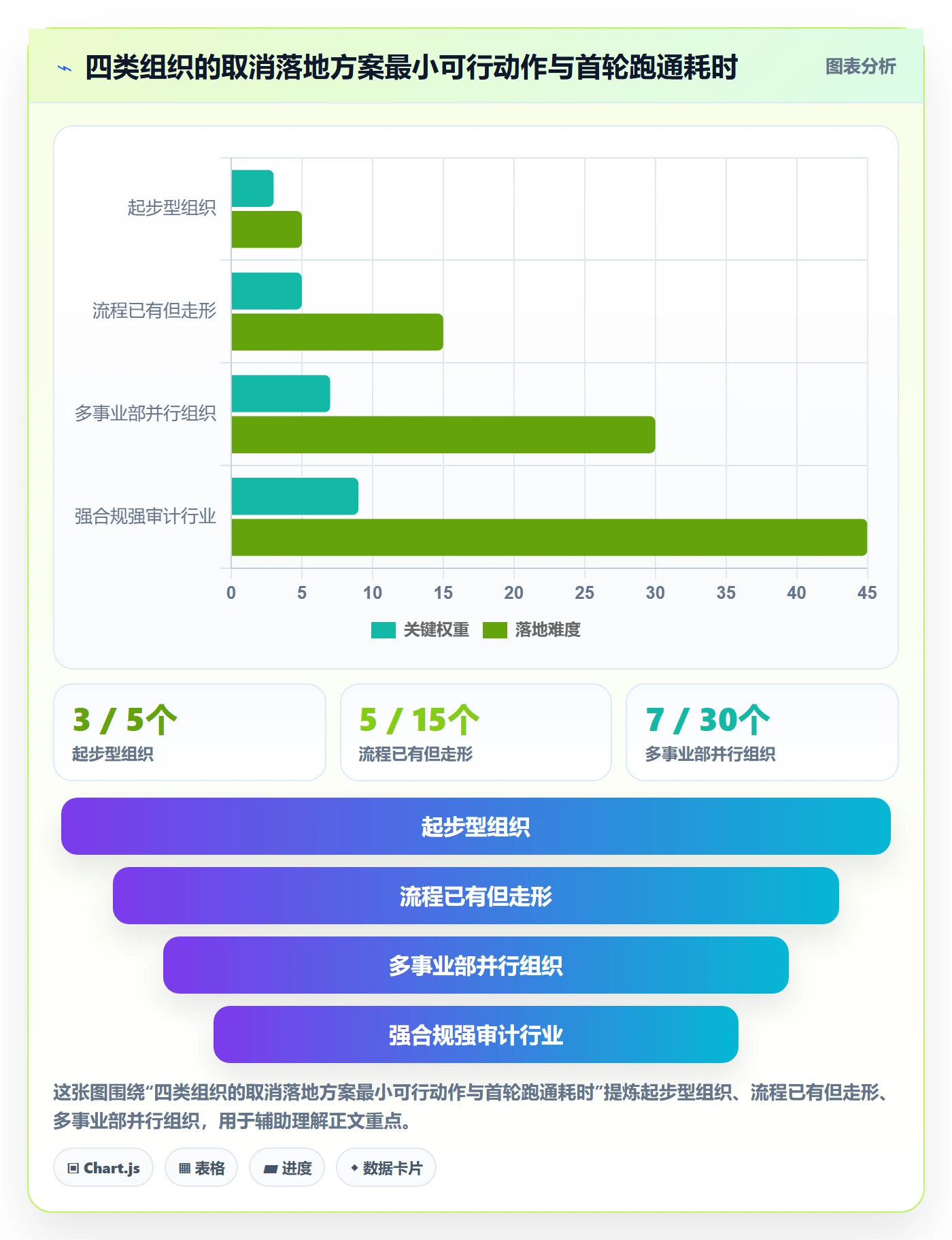 取消落地方案:PMO开展任务执行的入门指南案例解析