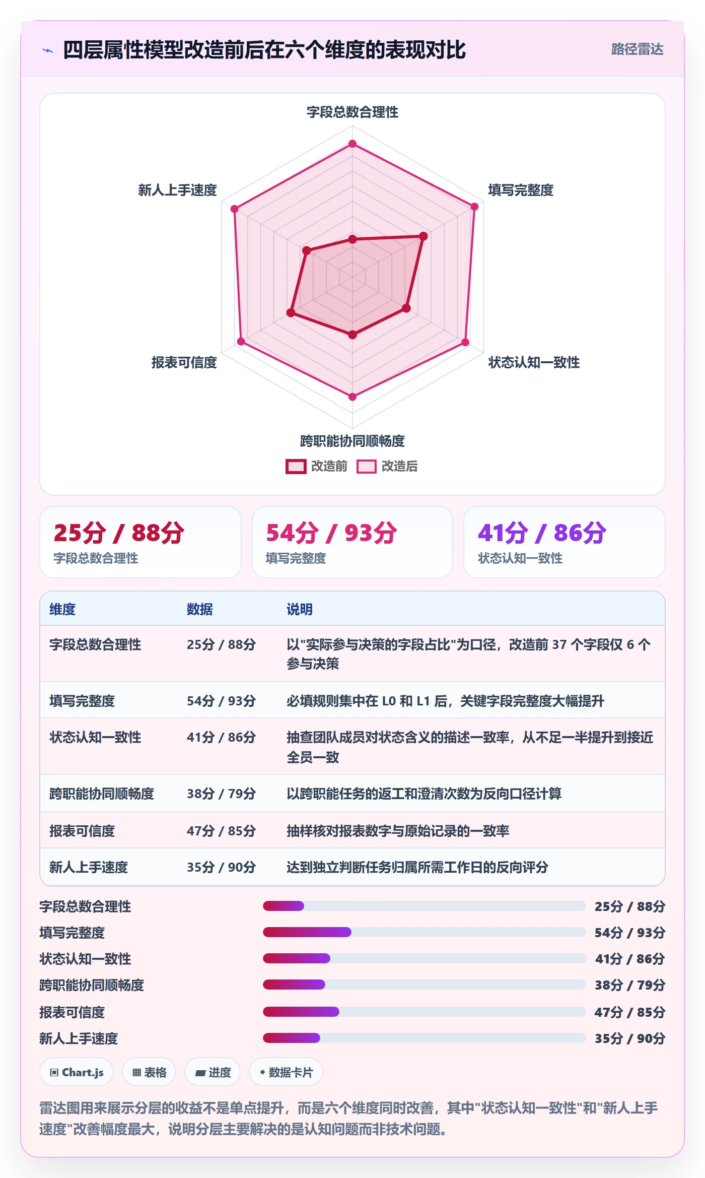 任务属性分类教程:研发团队协同管理,避坑指南
