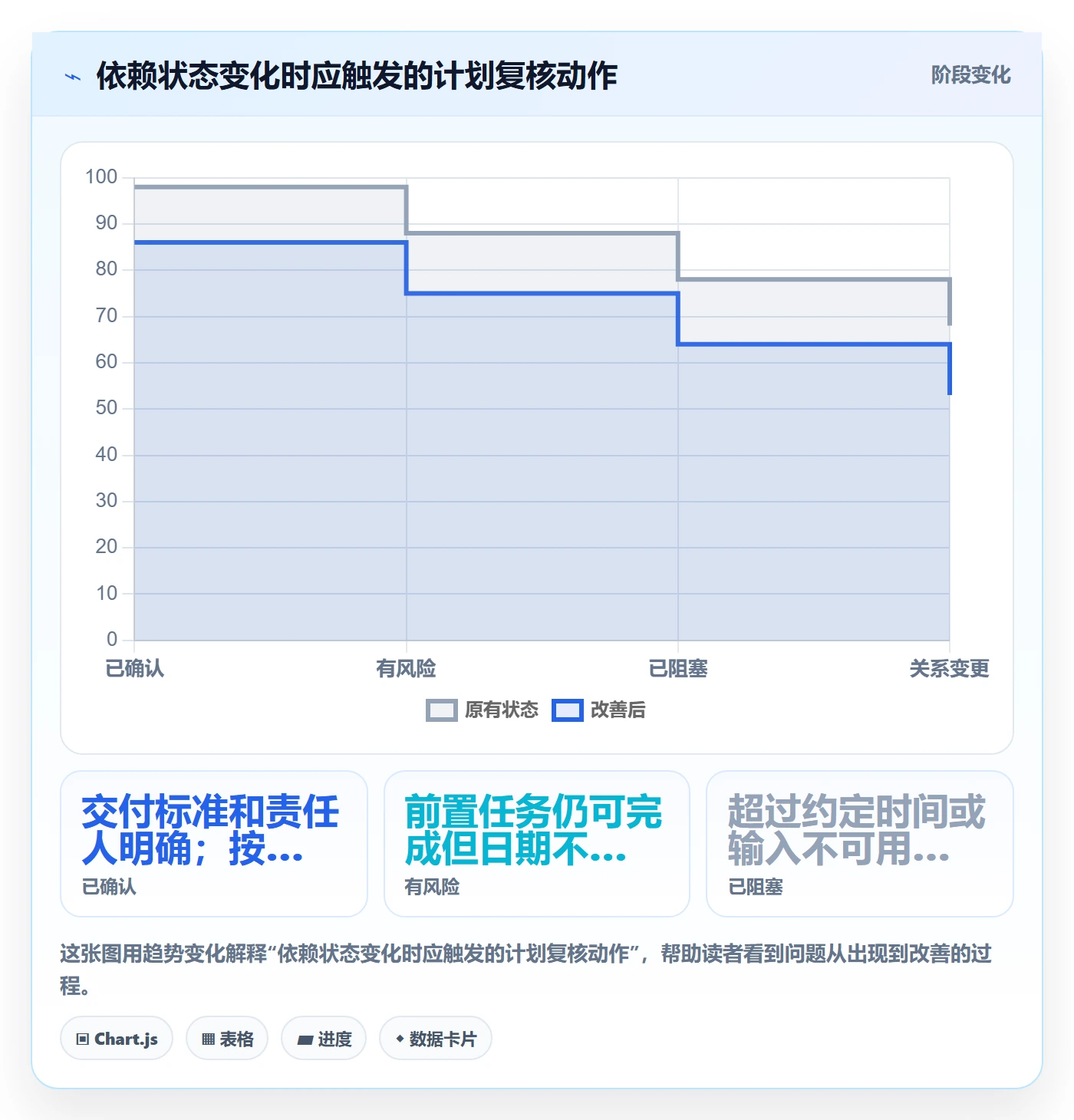 甘特图如何做好依赖关系?研发团队风险控制与操作步骤