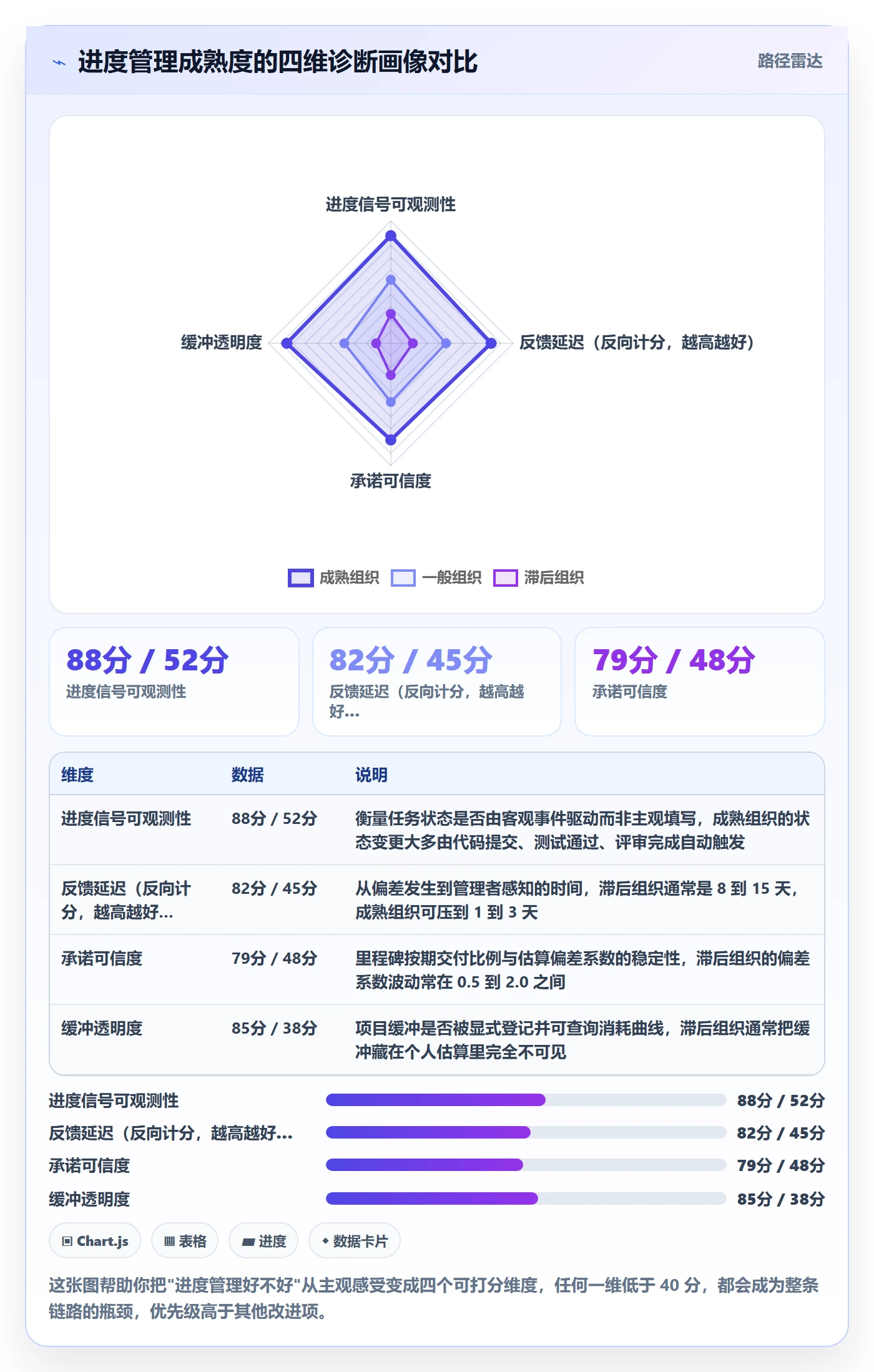 进度管理项目进度全流程：PMO最佳实践与一文讲清