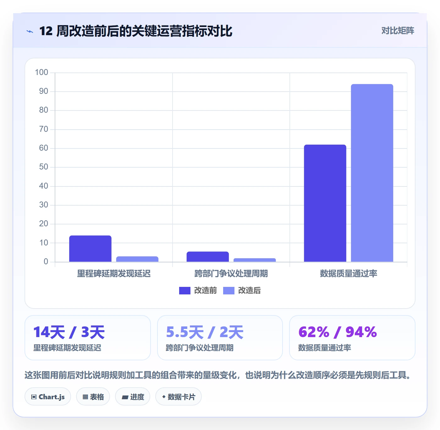进度管理进度更新全流程:跨部门团队数据分析与一文讲清