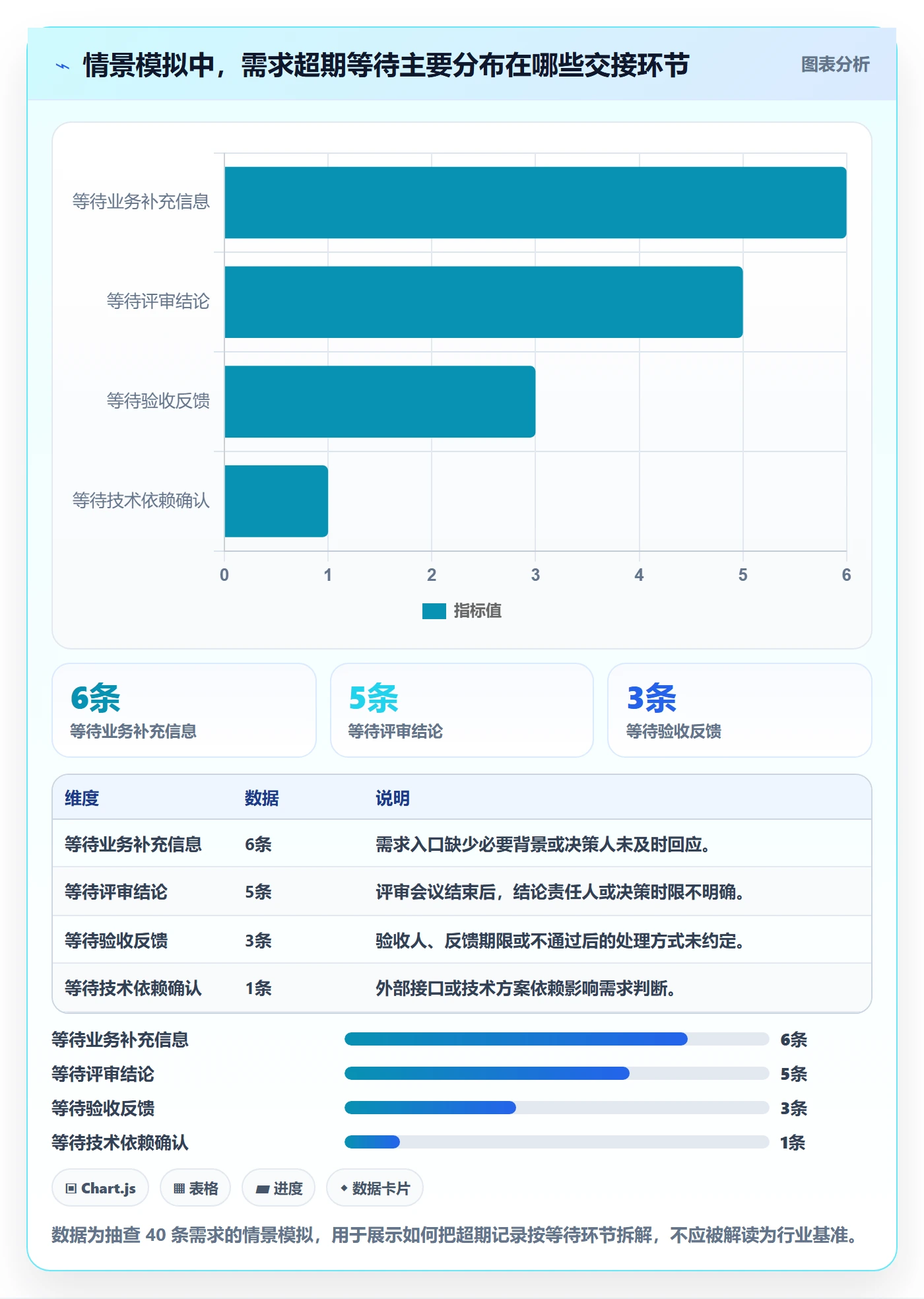 需求管理如何做好需求状态？企业管理者实操方法与操作步骤