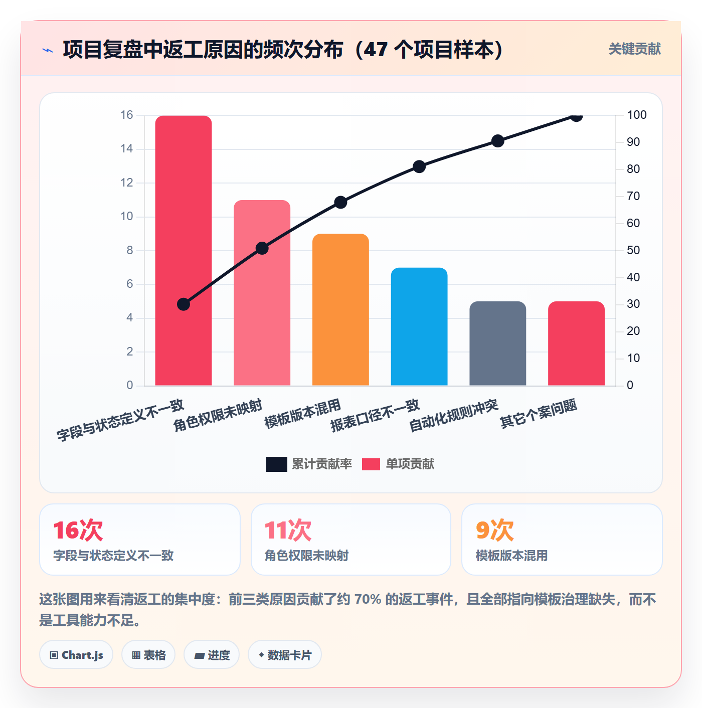 项目模板复制项目全流程:实施团队效率提升与一文讲清