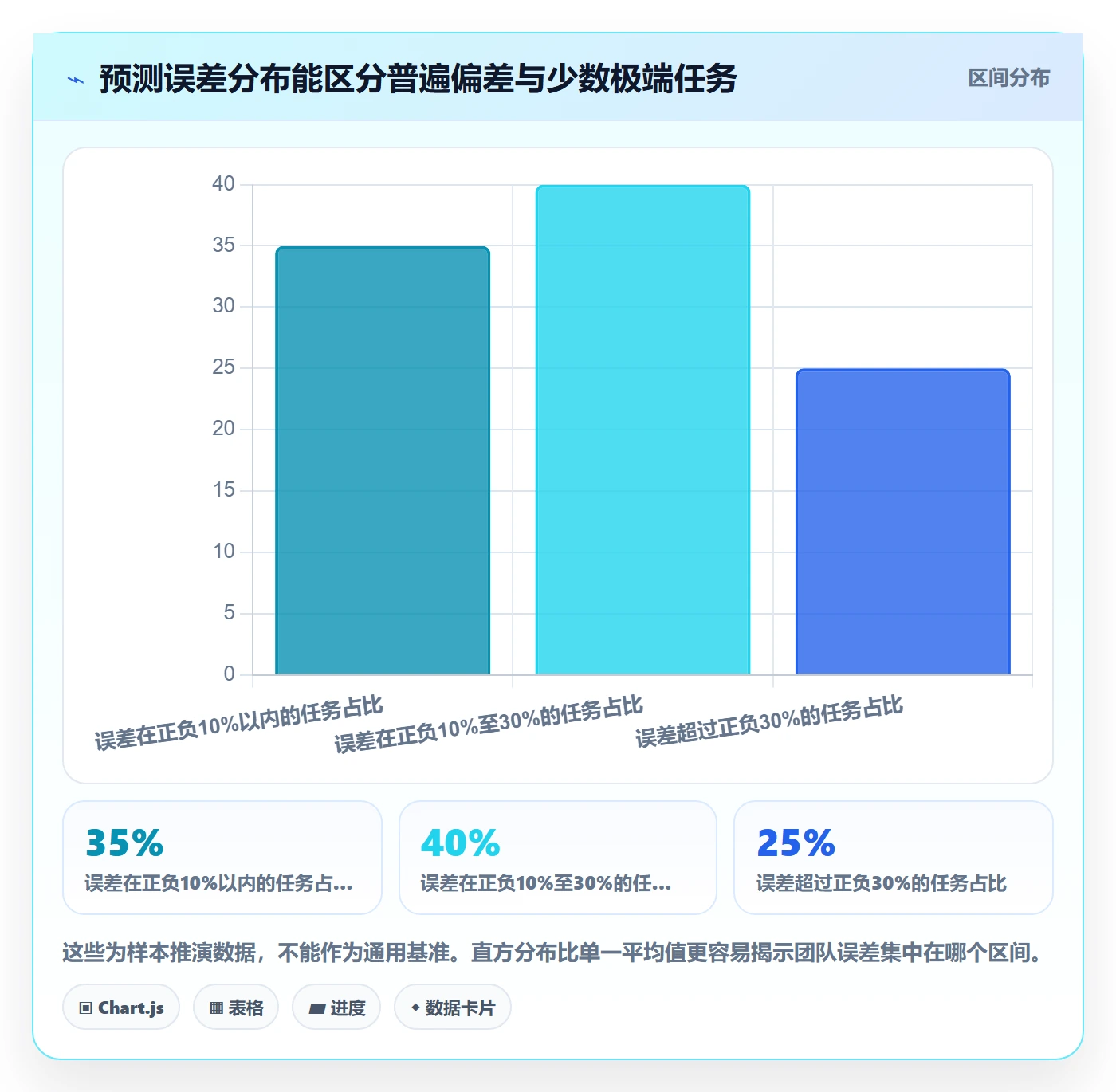 剩余工时流程与规范:项目成员工时管理效率提升关键指标