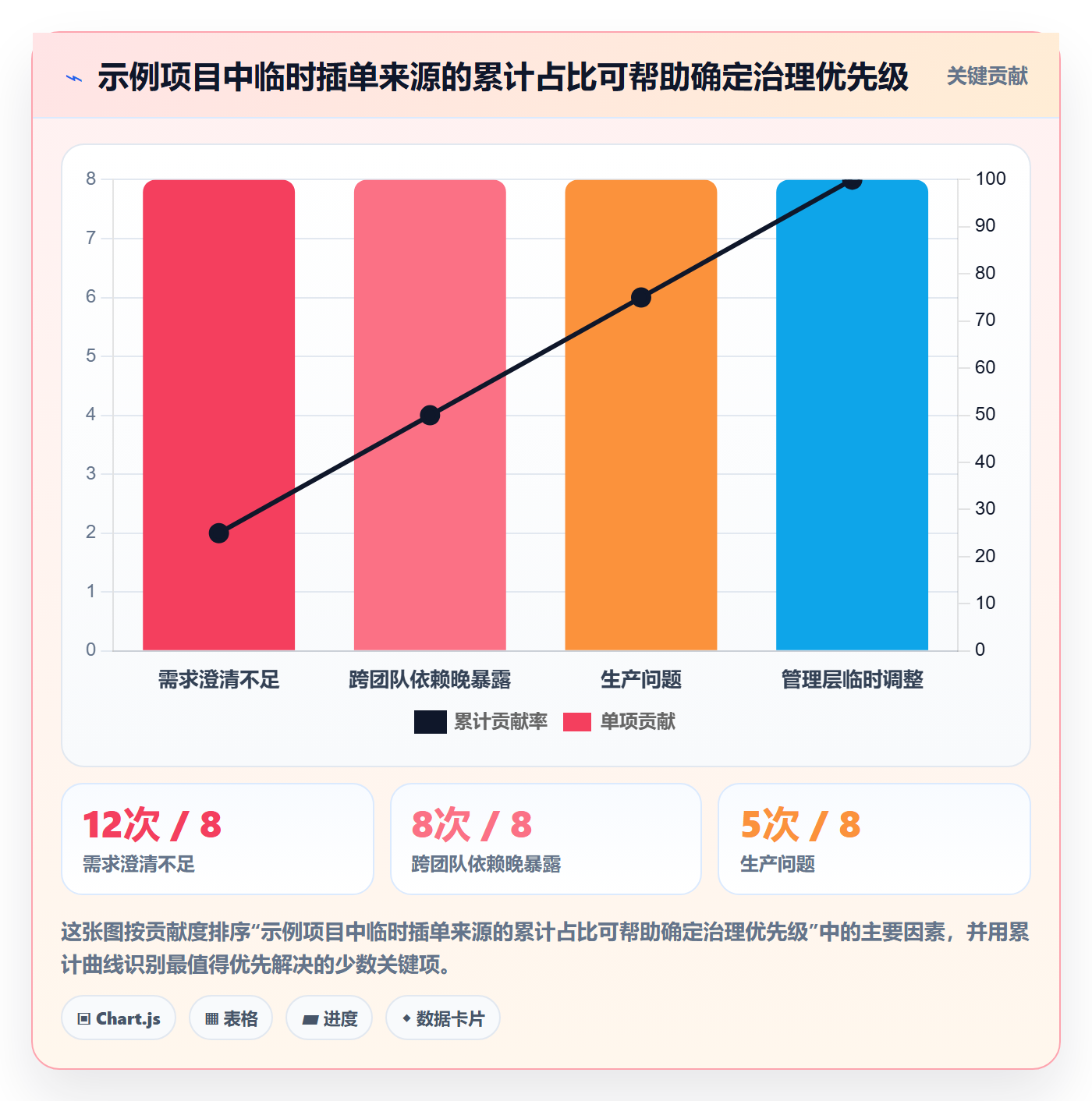 敏捷项目如何做好Backlog?项目经理制度设计与操作步骤