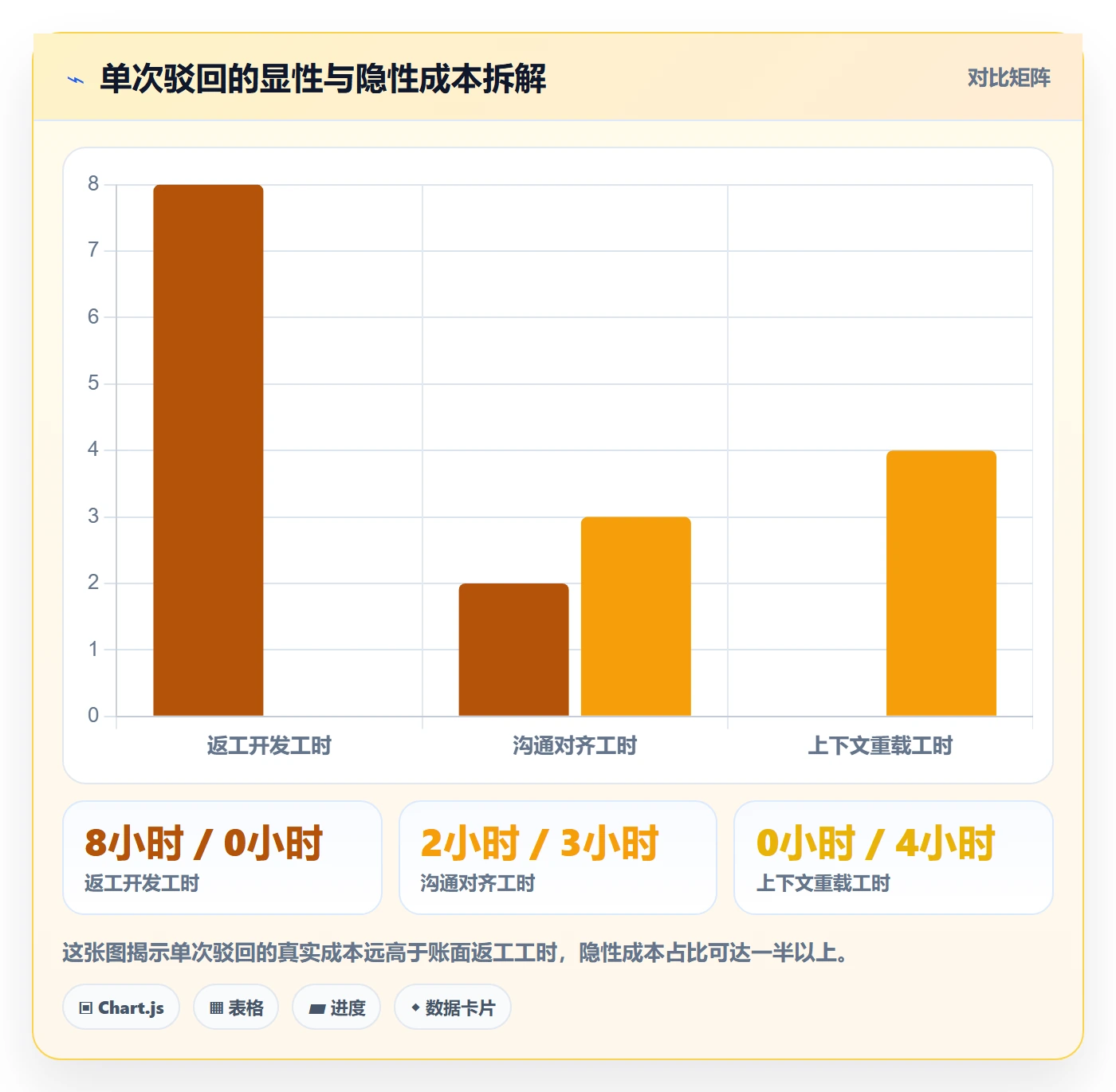驳回落地方案:研发团队开展任务验收的效率提升案例解析