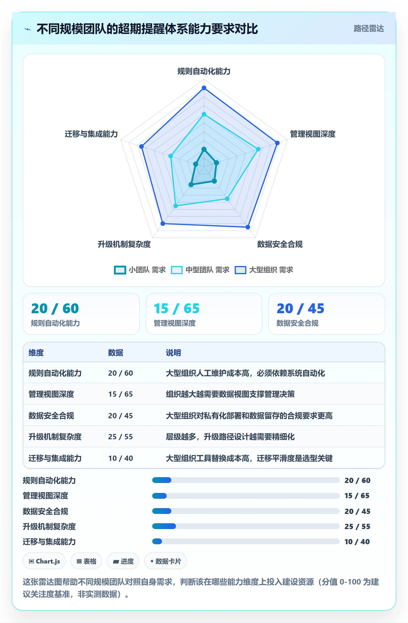超期提醒怎么做?管理层最佳实践:任务提醒从0到1