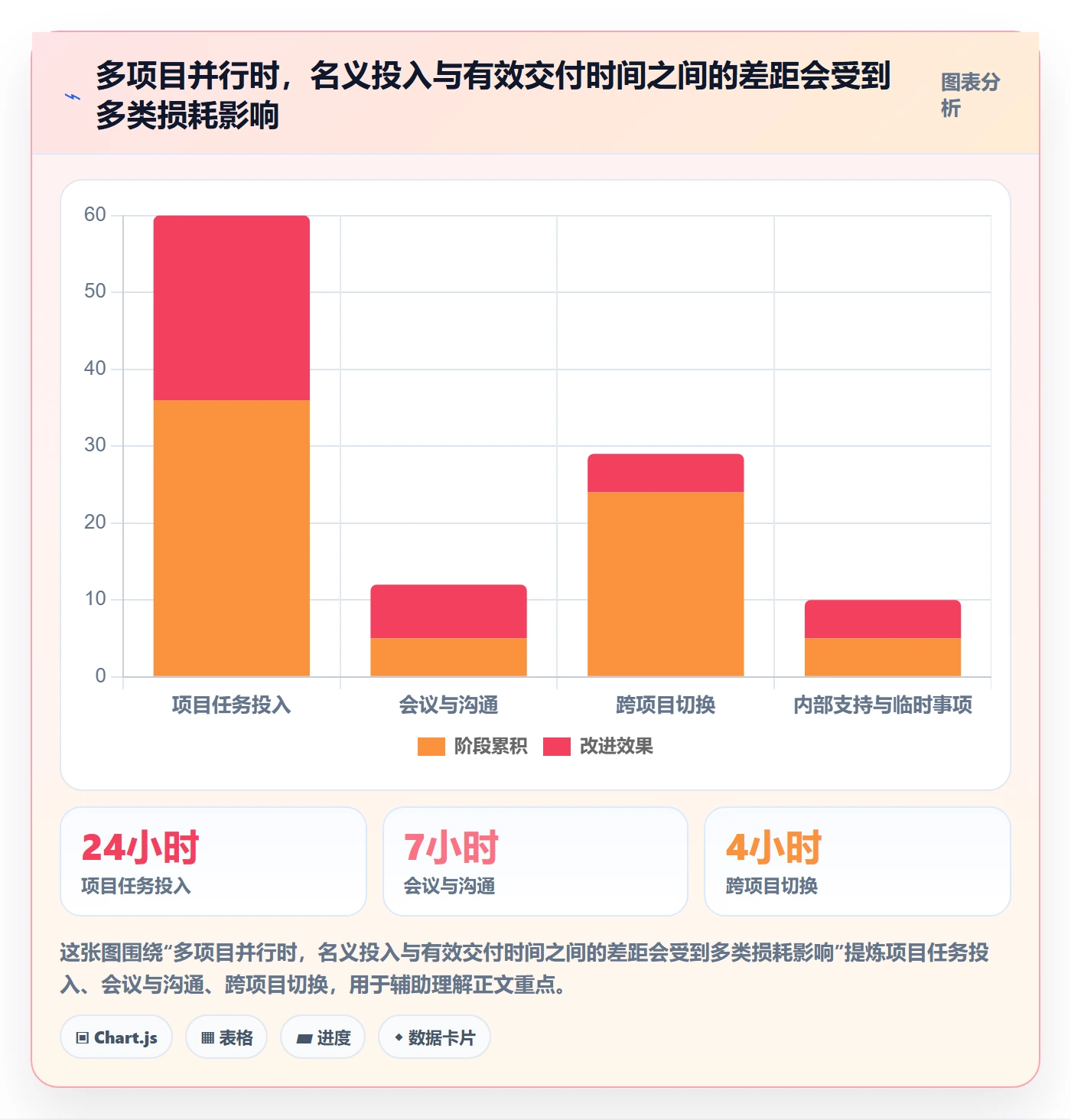 团队管理指南：实施团队如何做好资源管理，数据分析全流程
