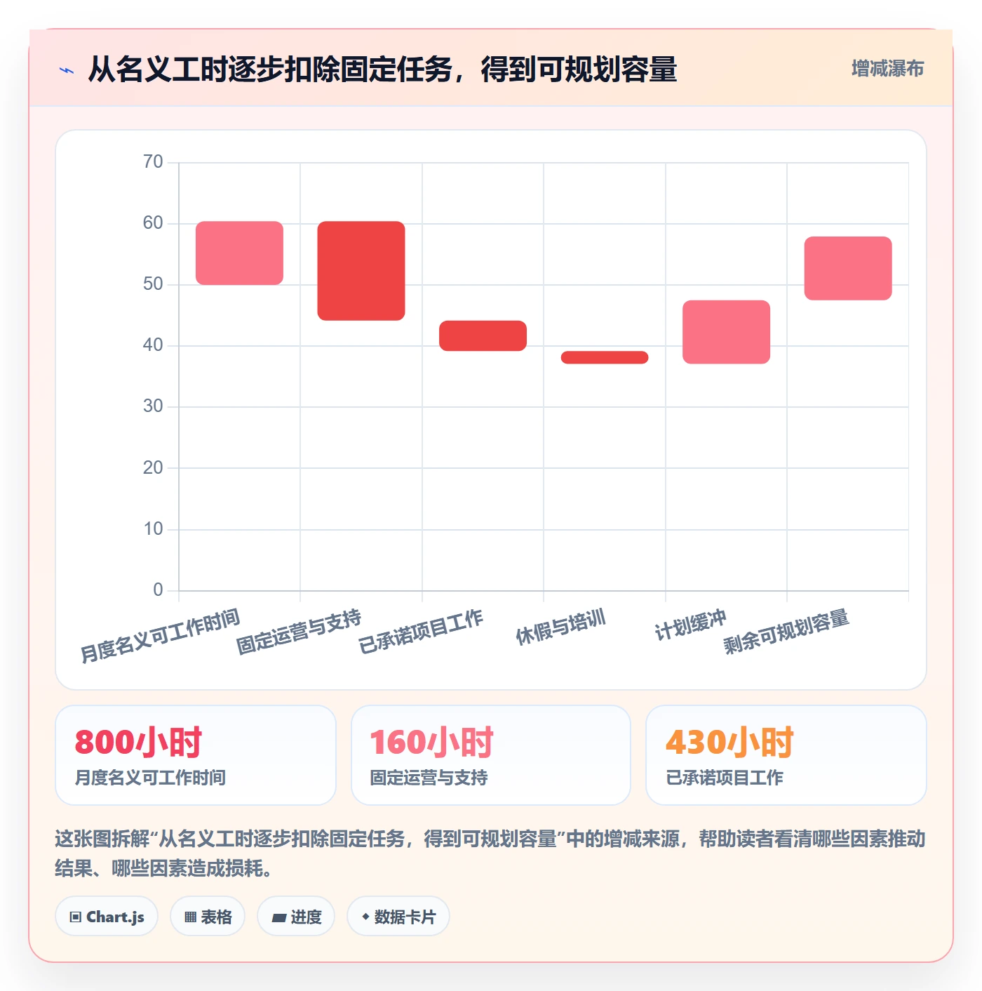 人员最佳实践:企业管理者资源管理入门指南,常见问题