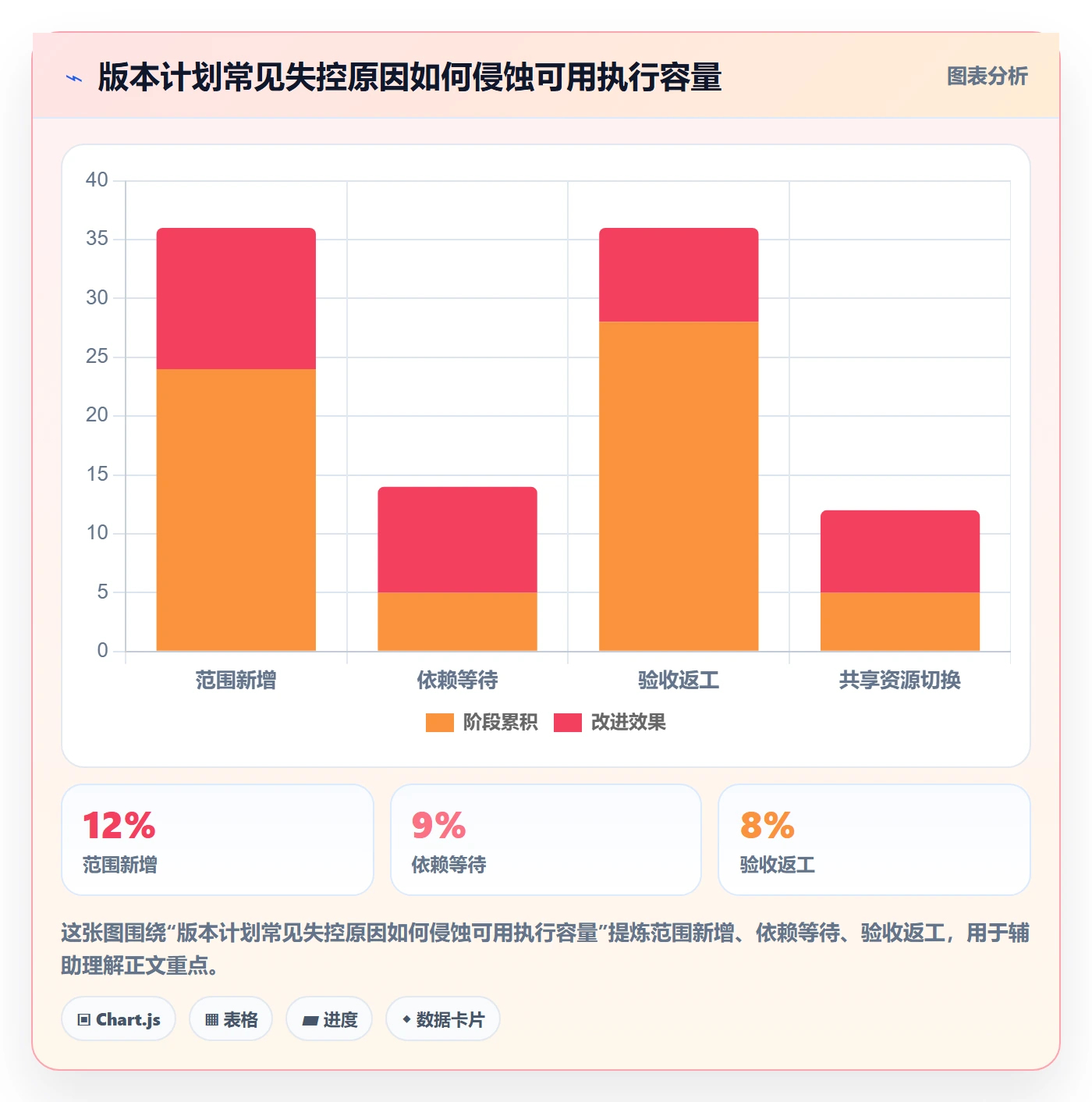 版本计划最佳实践:项目经理版本管理效率提升,常见问题