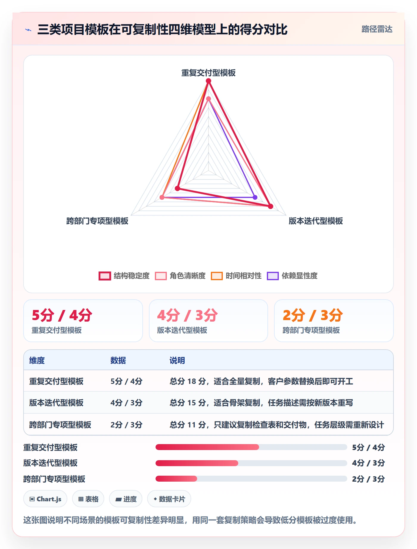 项目模板复制项目教程:项目负责人协同管理,避坑指南