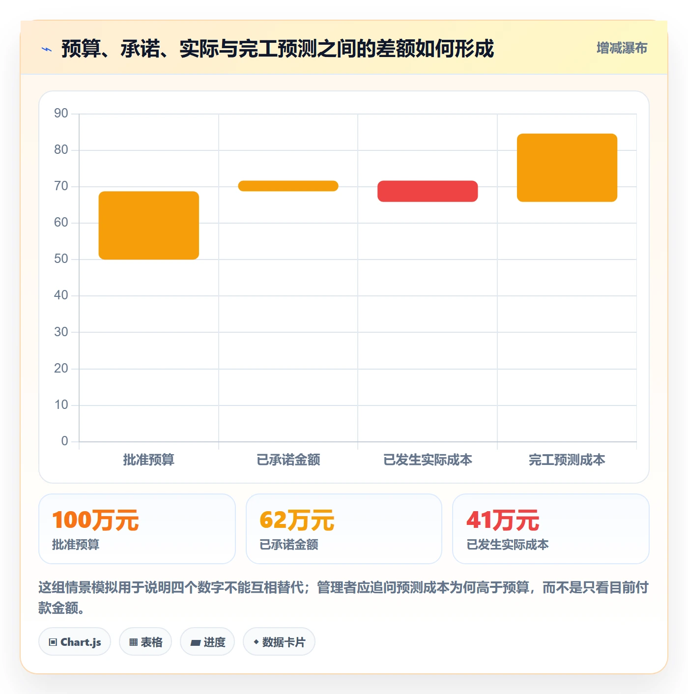 采购成本管理指南：项目成员如何做好成本管理，制度设计全流程