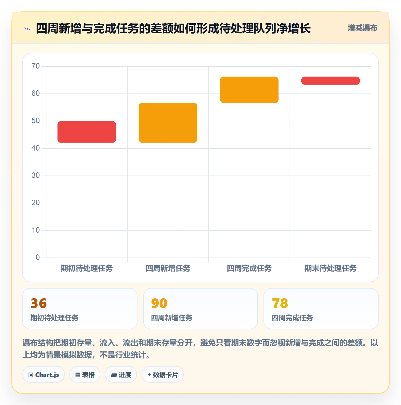 待处理流程与规范:项目成员看板实操方法关键指标