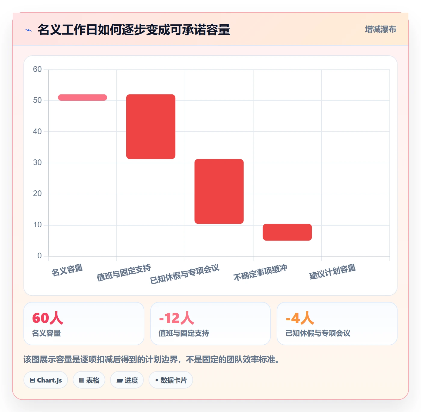 Sprint实操方法：研发团队提升敏捷项目效率的实操方法方法与模板