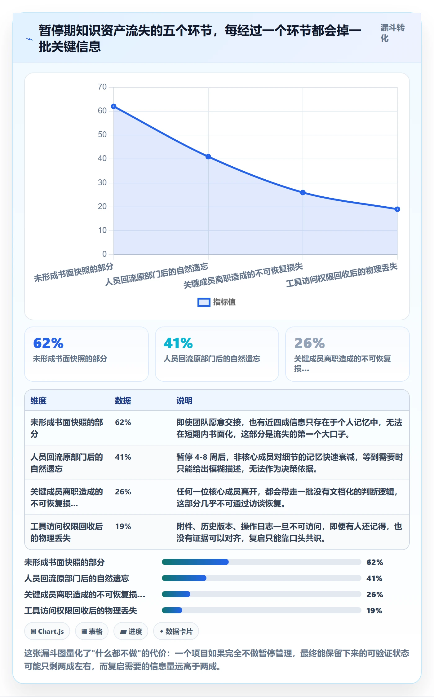 暂停管理指南：项目负责人如何做好任务执行，协同管理全流程