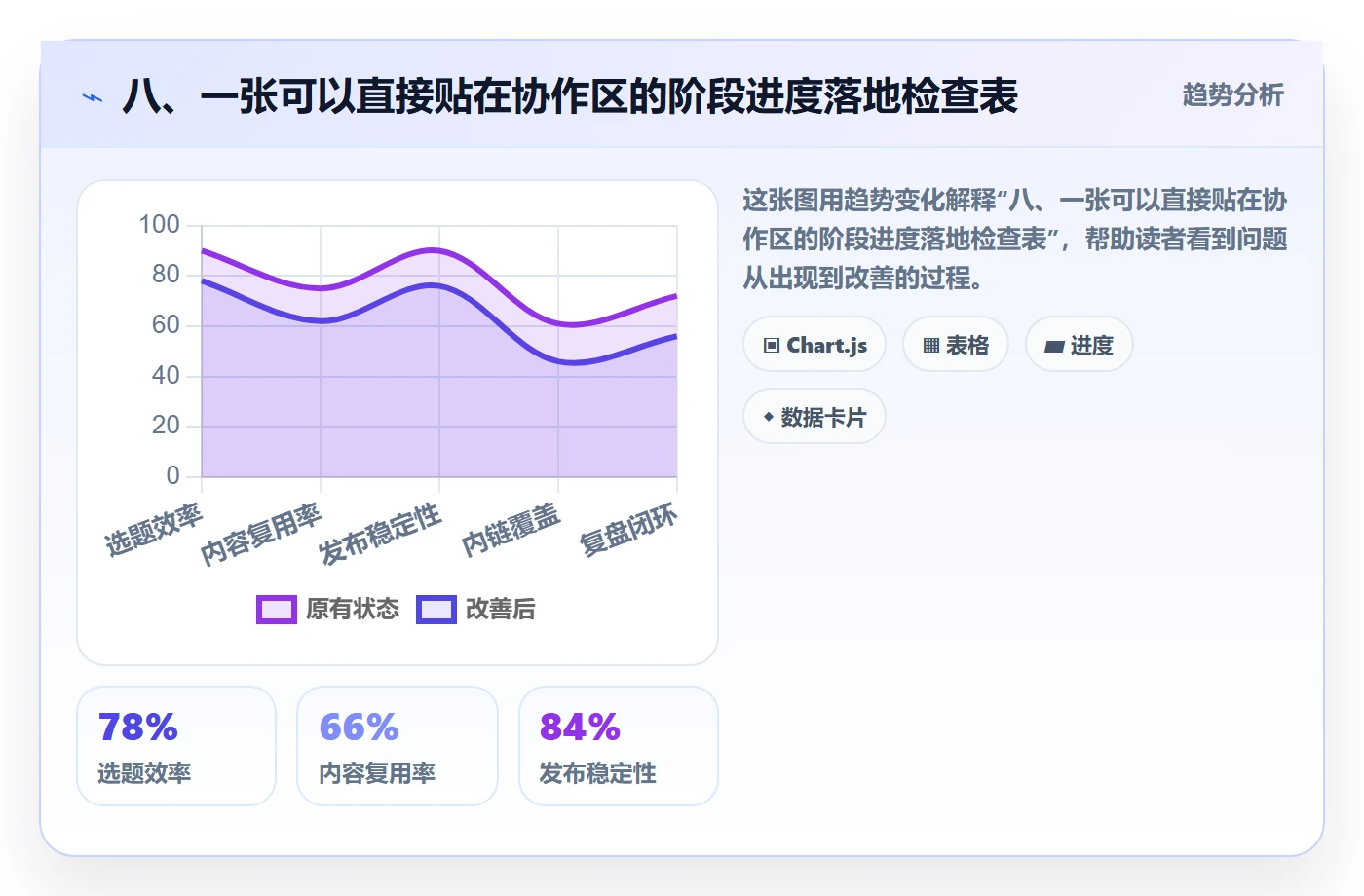八、一张可以直接贴在协作区的阶段进度落地检查表