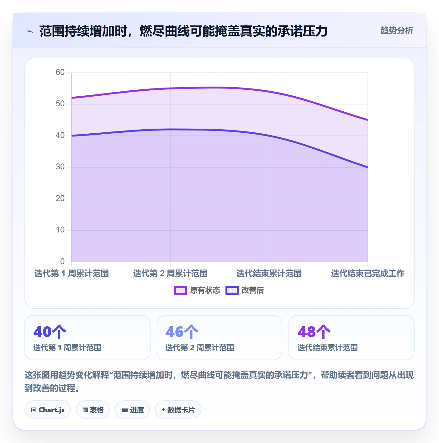 迭代进度流程与规范:研发团队迭代管理数据分析关键指标