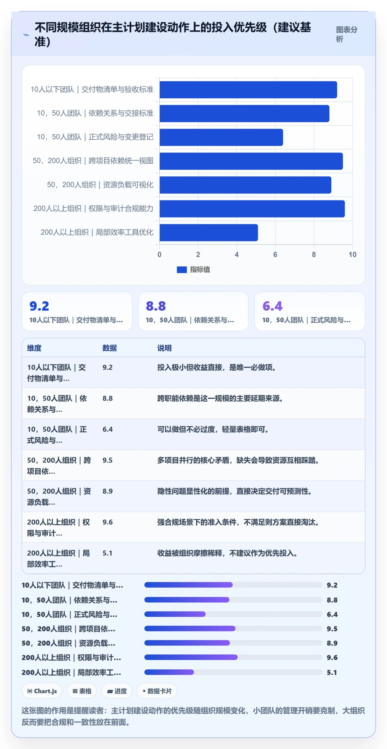 项目规划主计划全流程:项目成员效率提升与一文讲清