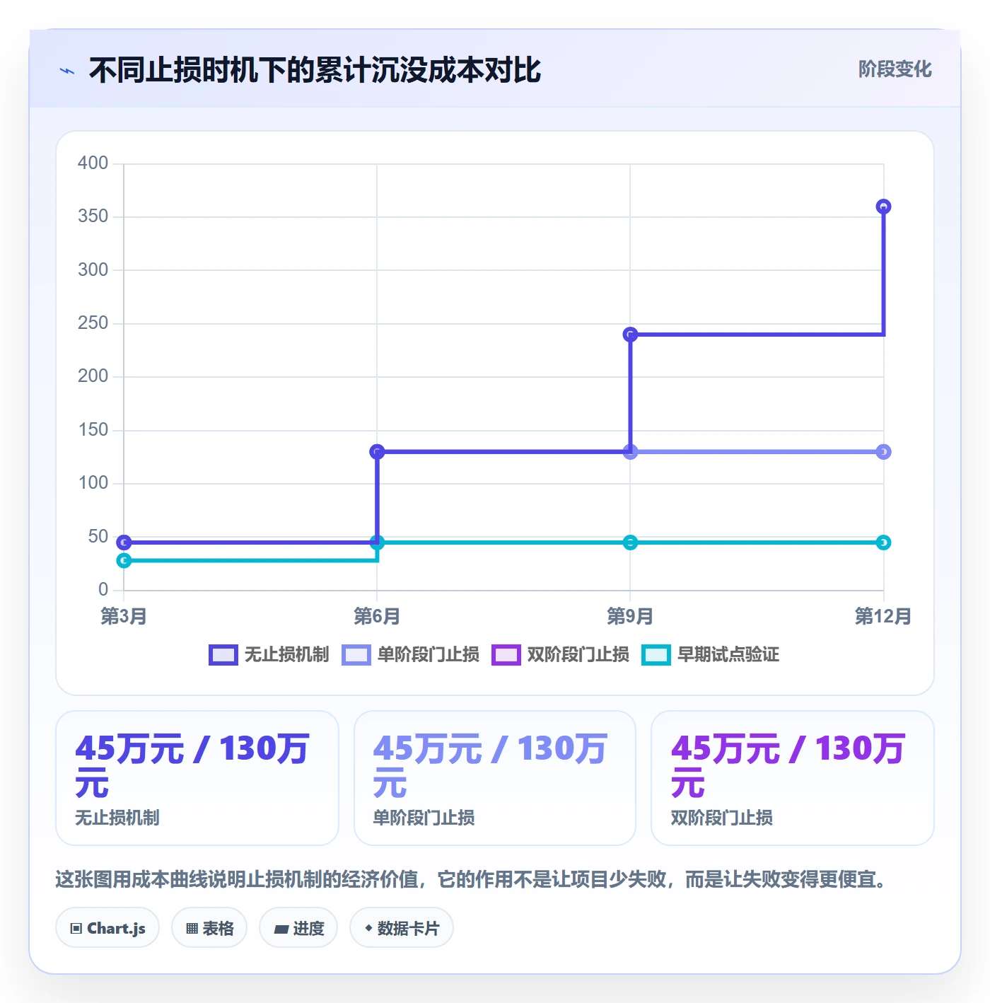 项目立项项目价值全流程:产品经理最佳实践与一文讲清