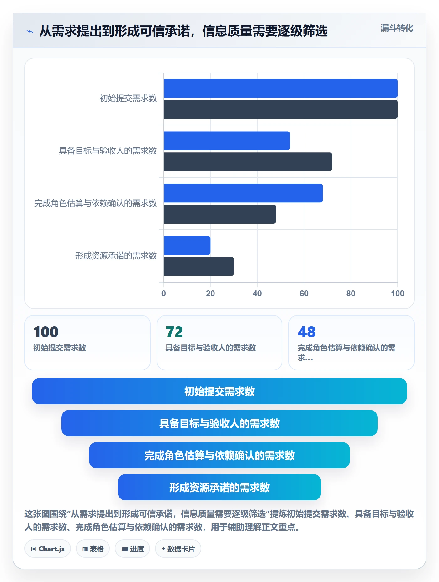 资源评估流程与规范：跨部门团队需求排期落地方案关键指标