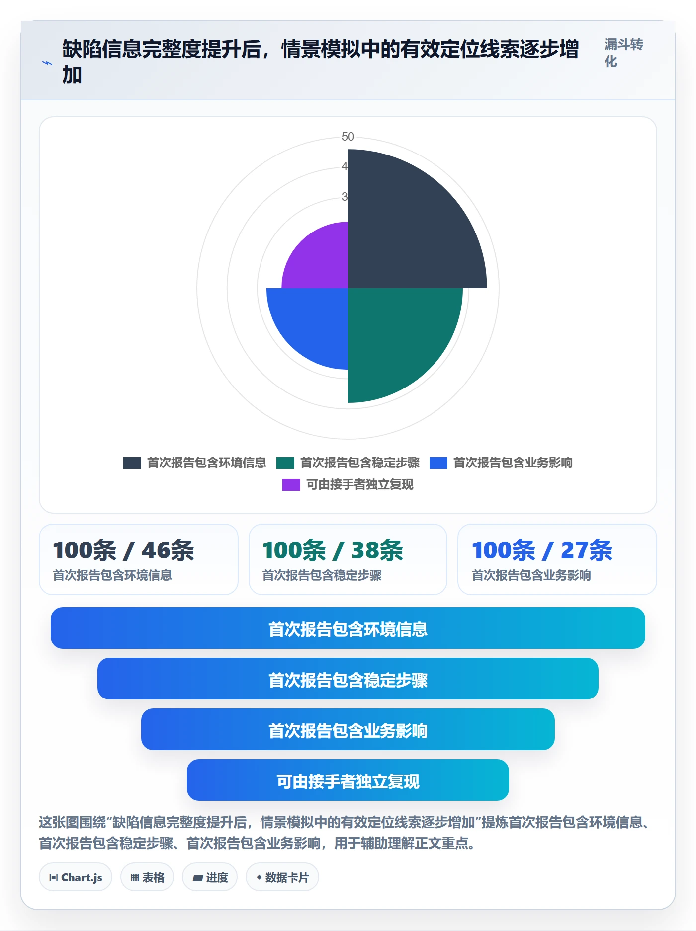 关闭管理指南：项目成员如何做好Bug / 缺陷，最佳实践全流程