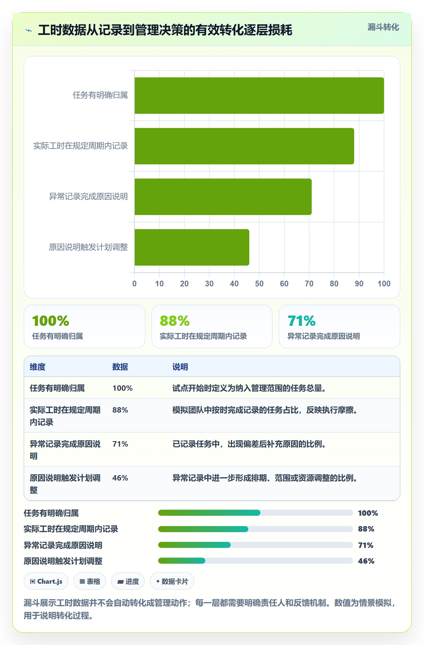 填报工时落地方案：项目负责人开展工时管理的数据分析案例解析