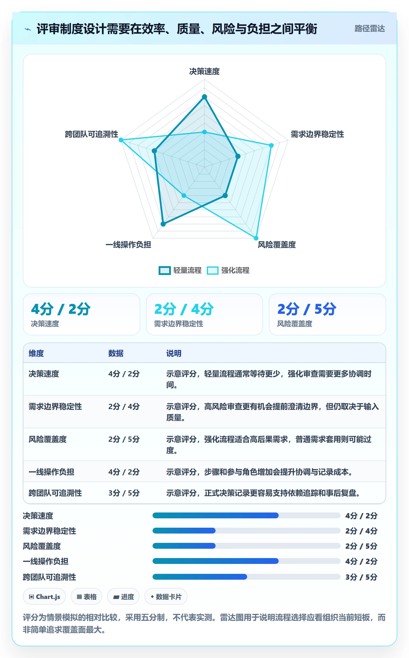 需求评审流程与规范：项目经理需求管理制度设计关键指标