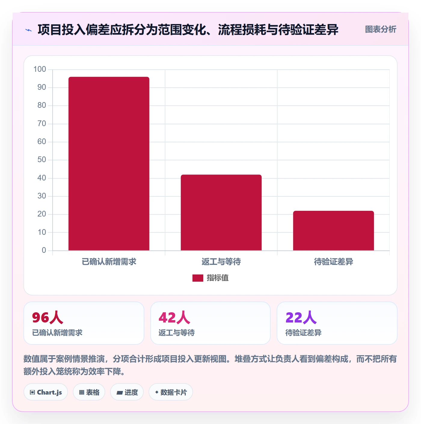 项目工时落地方案：项目负责人开展工时表的风险控制案例解析