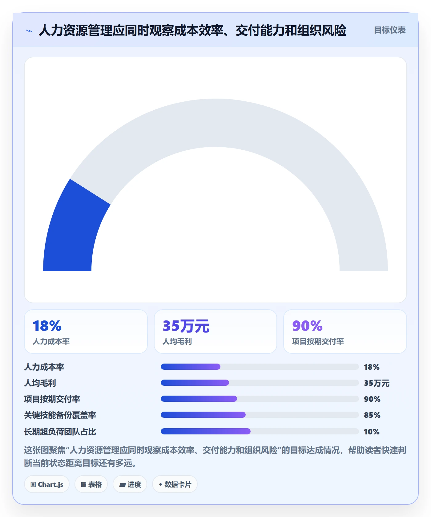 投入比例管理指南:企业管理者如何做好人力资源计划,实操方法全流程