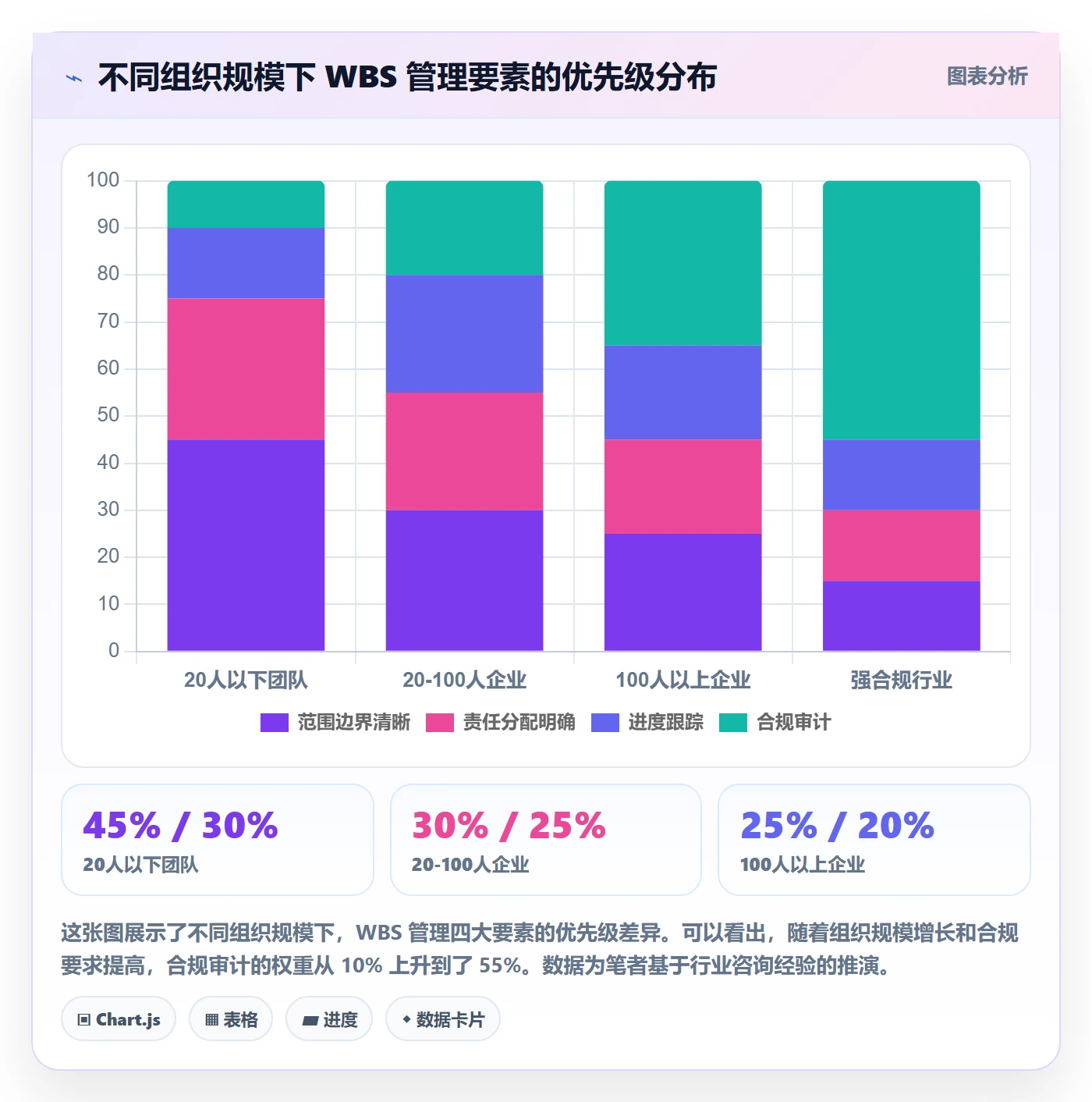 WBS管理方法大全:管理层项目范围入门指南落地清单