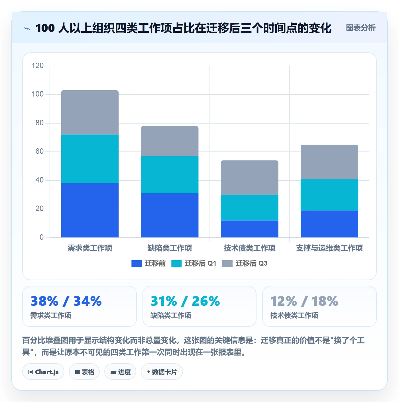 工作项怎么做？产品经理入门指南：任务管理从0到1