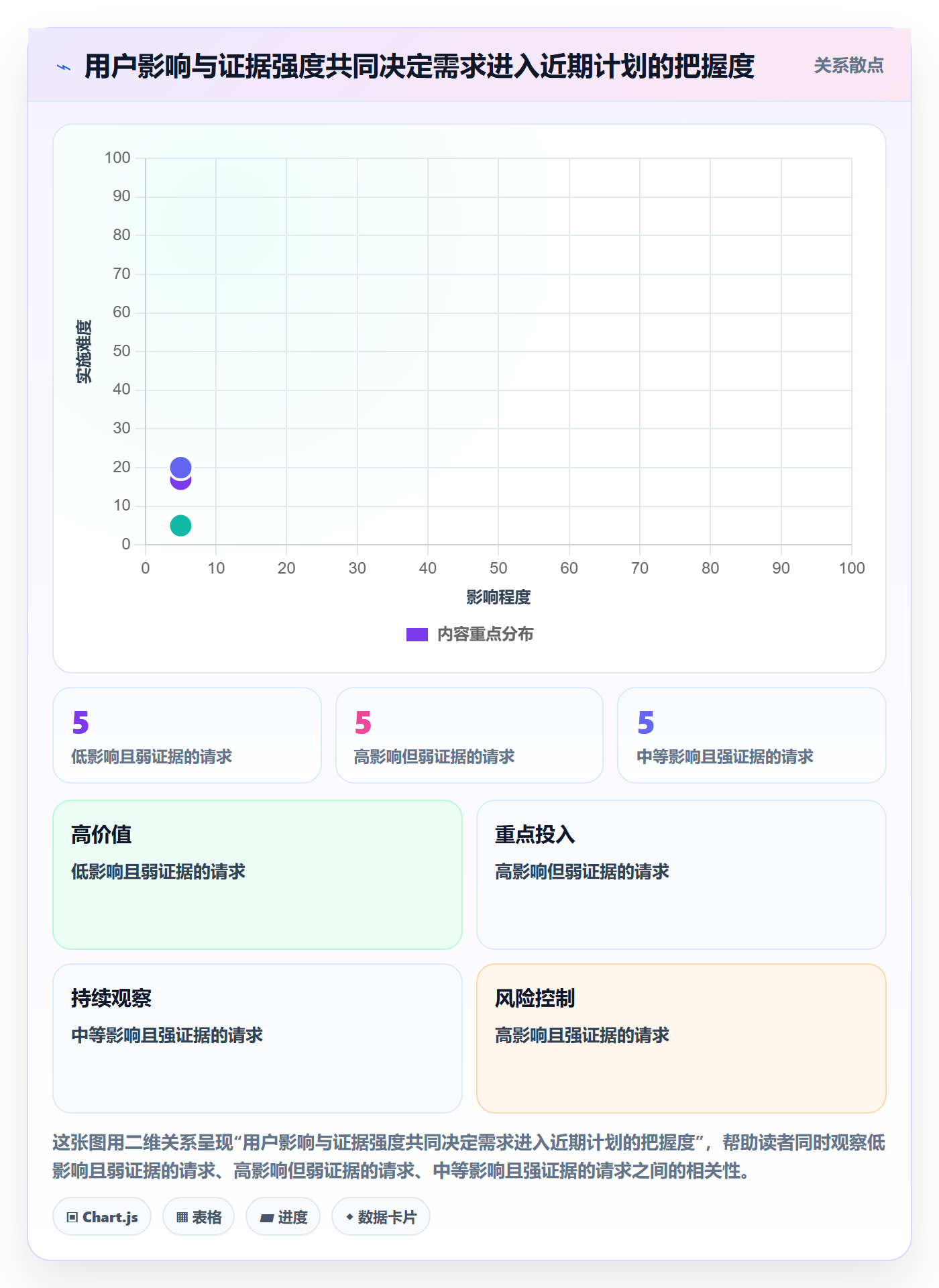 用户故事管理指南:产品经理如何做好产品需求,落地方案全流程