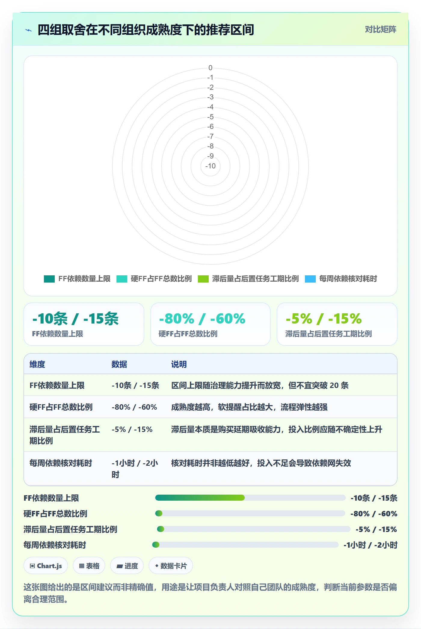FF最佳实践:项目负责人任务依赖实操方法,常见问题