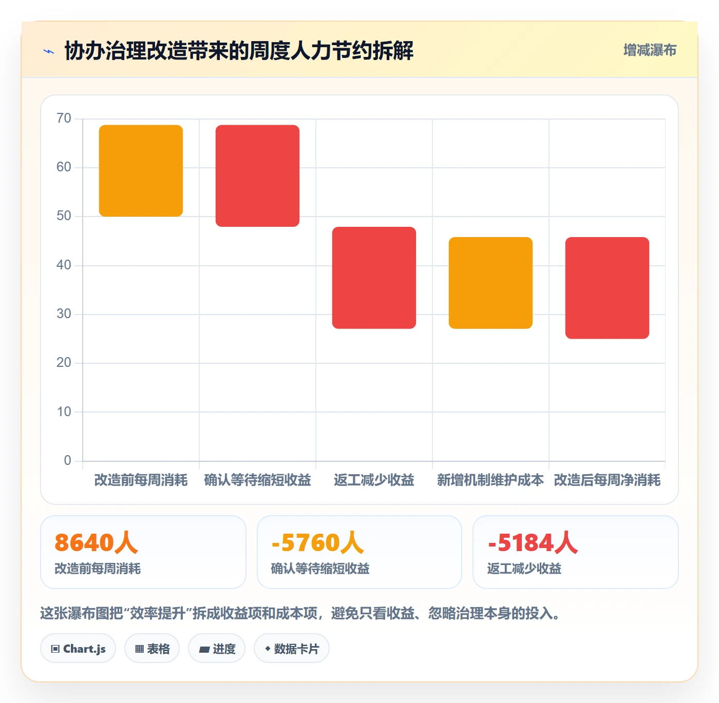 任务分派协办教程:产品经理效率提升,避坑指南