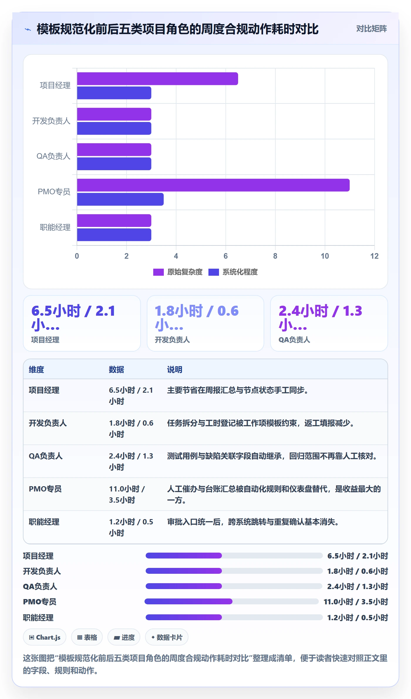 复制项目流程与规范:PMO项目模板落地方案关键指标