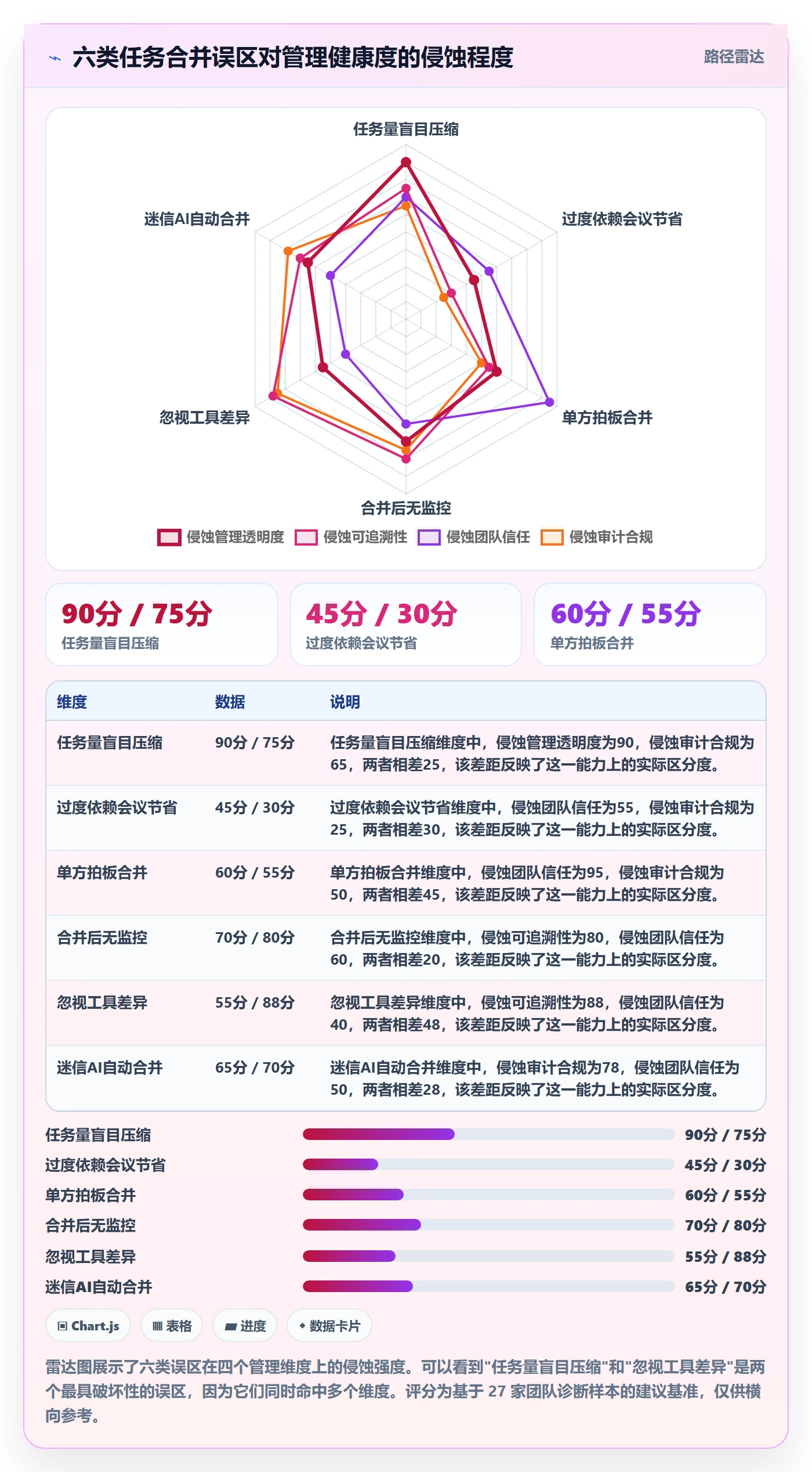 任务合并管理方法大全:企业管理者任务管理风险控制落地清单