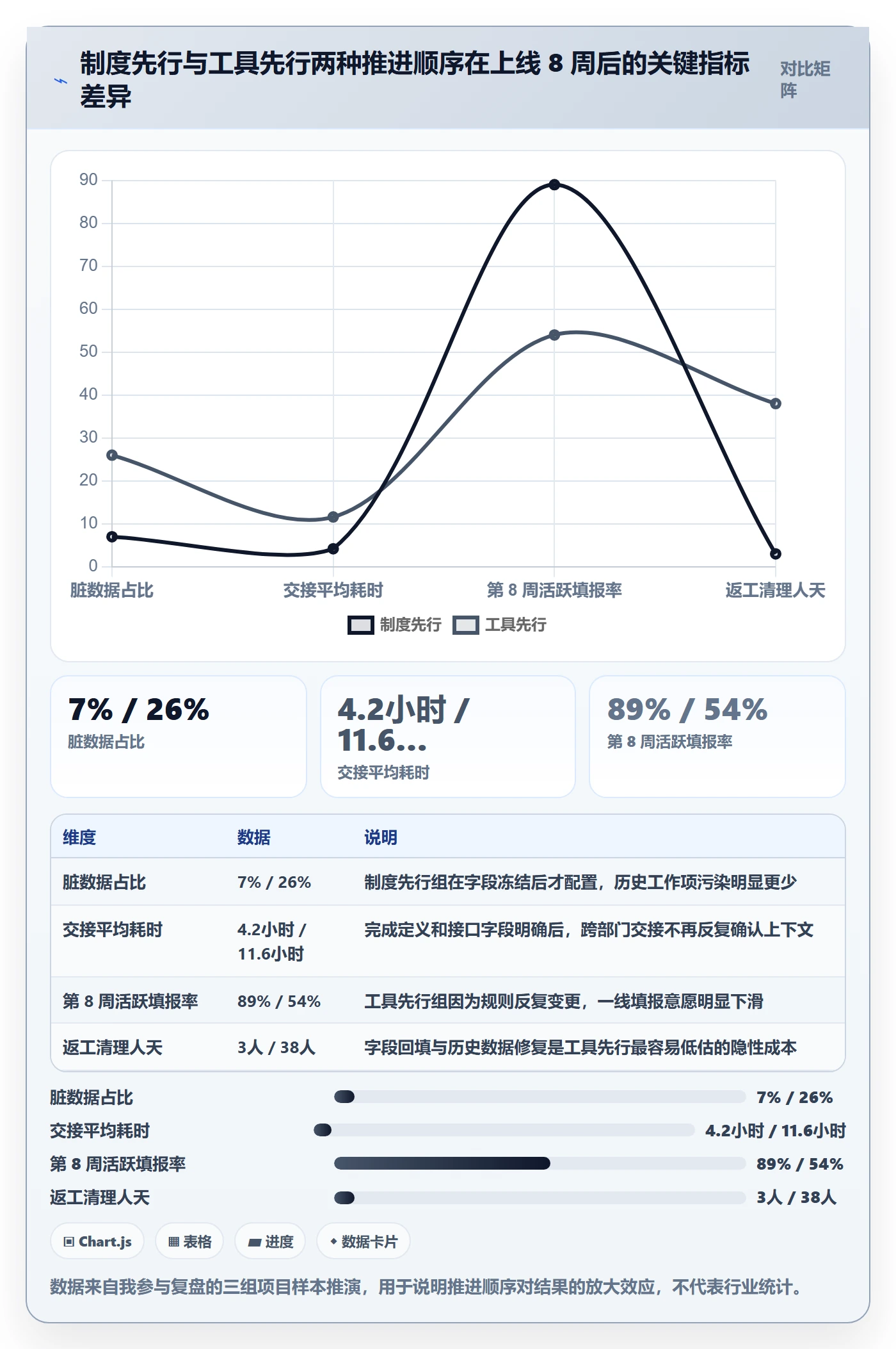 任务管理工作项教程：跨部门团队制度设计，避坑指南