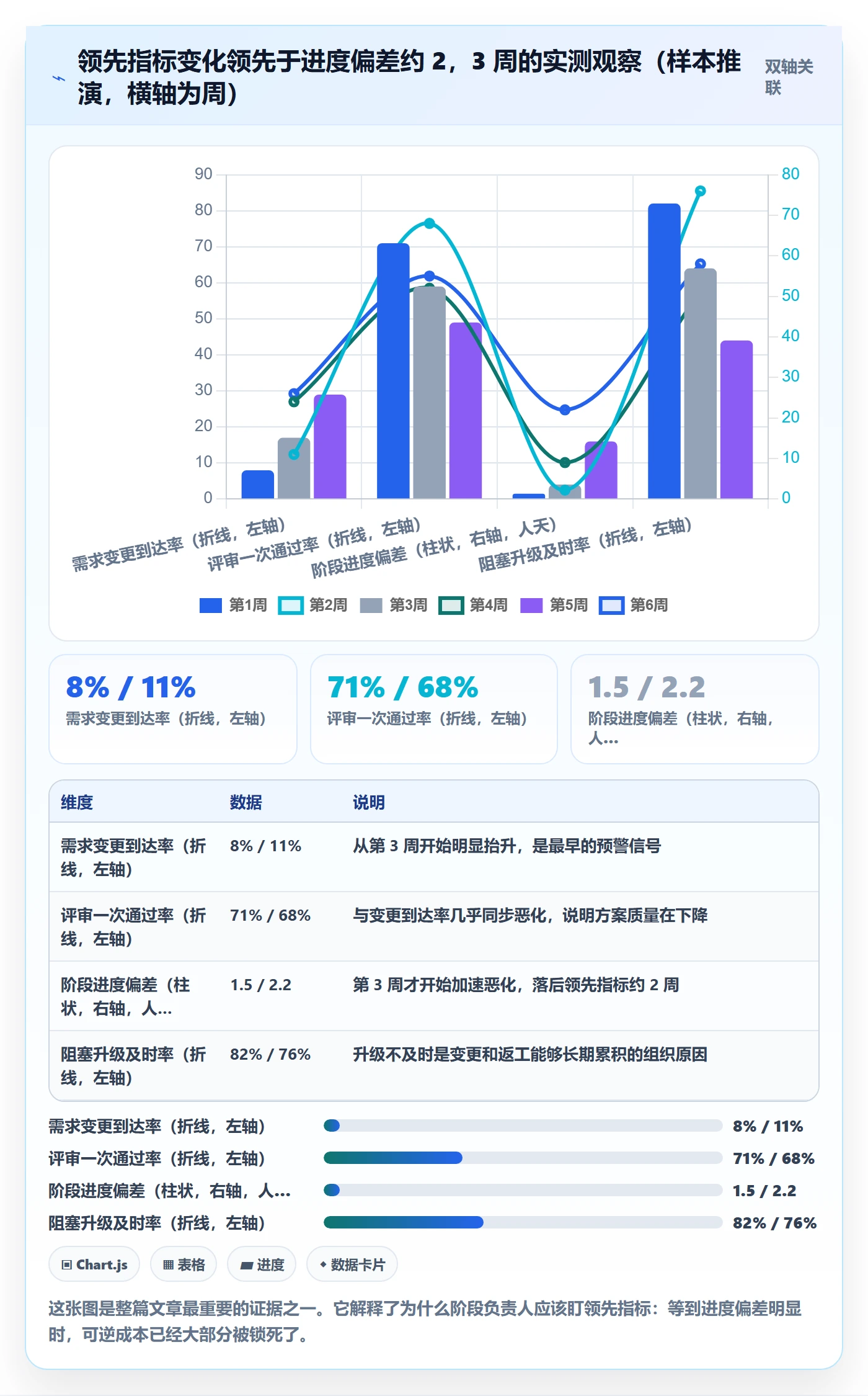 阶段负责人落地方案:项目负责人开展项目阶段的数据分析案例解析