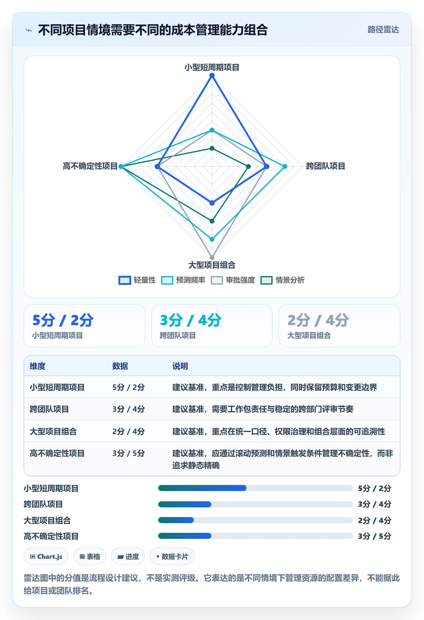 项目成本流程与规范:项目负责人成本管理效率提升关键指标